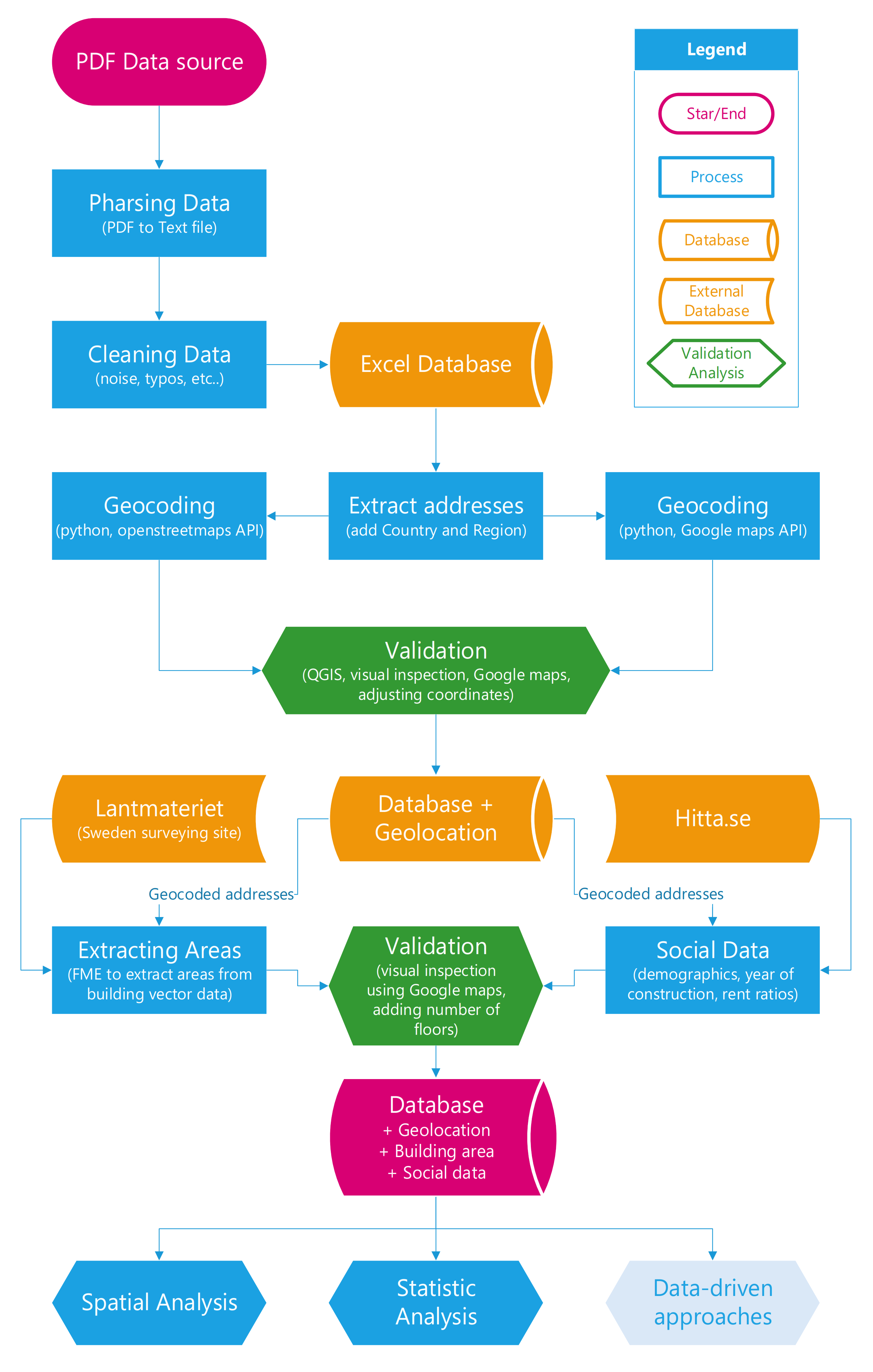 Buildings 11 00072 g001