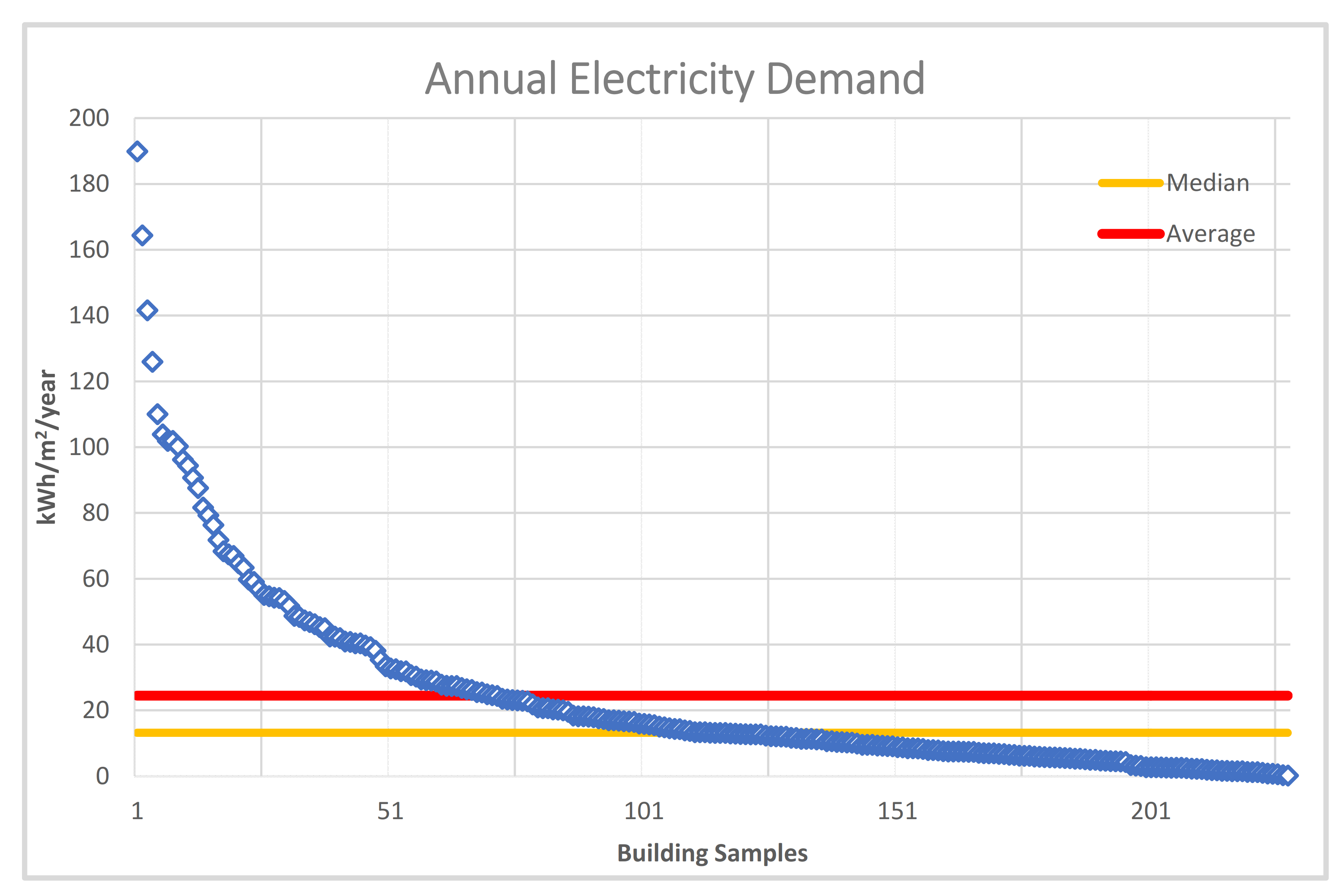 Buildings 11 00072 g004
