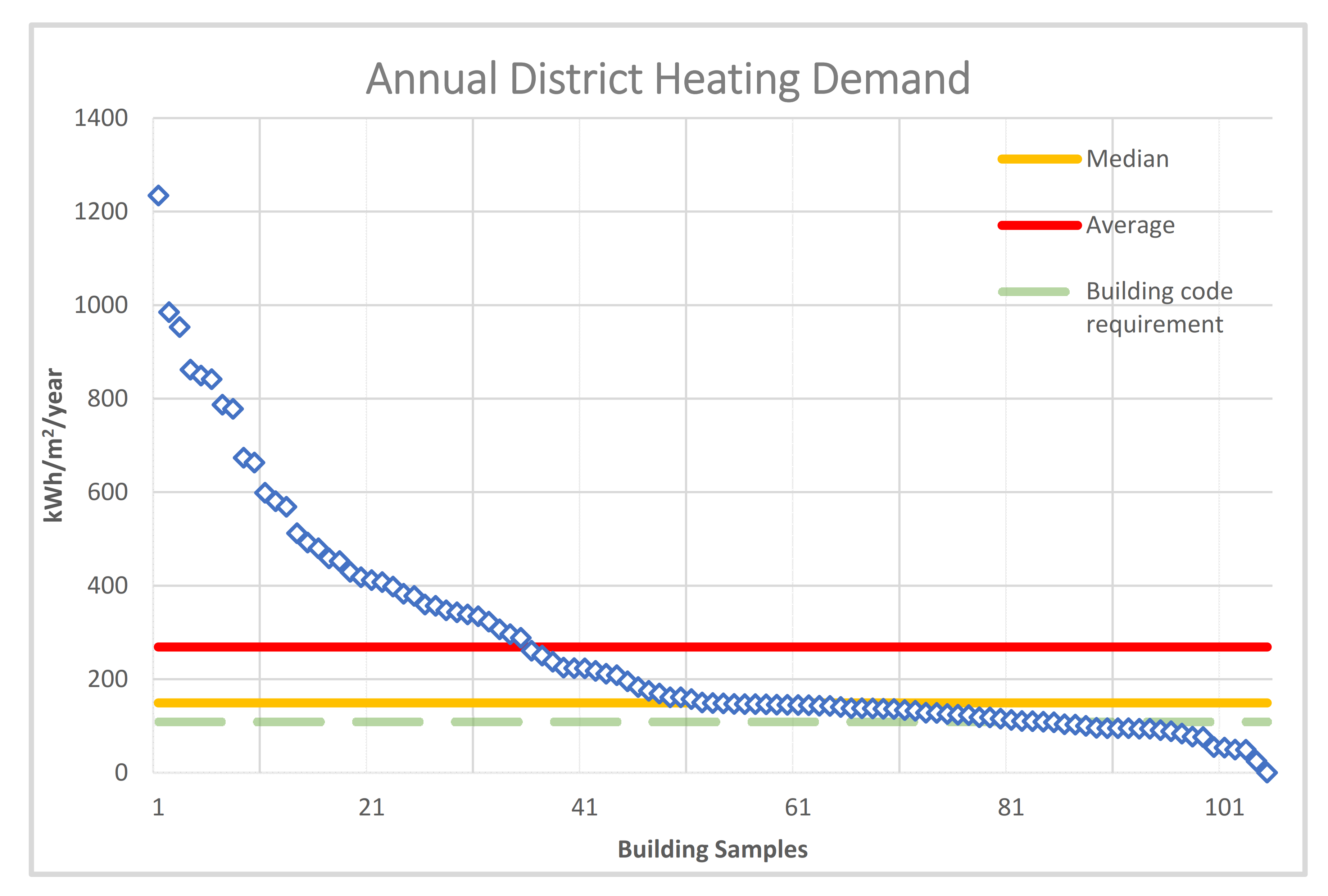 Buildings 11 00072 g005