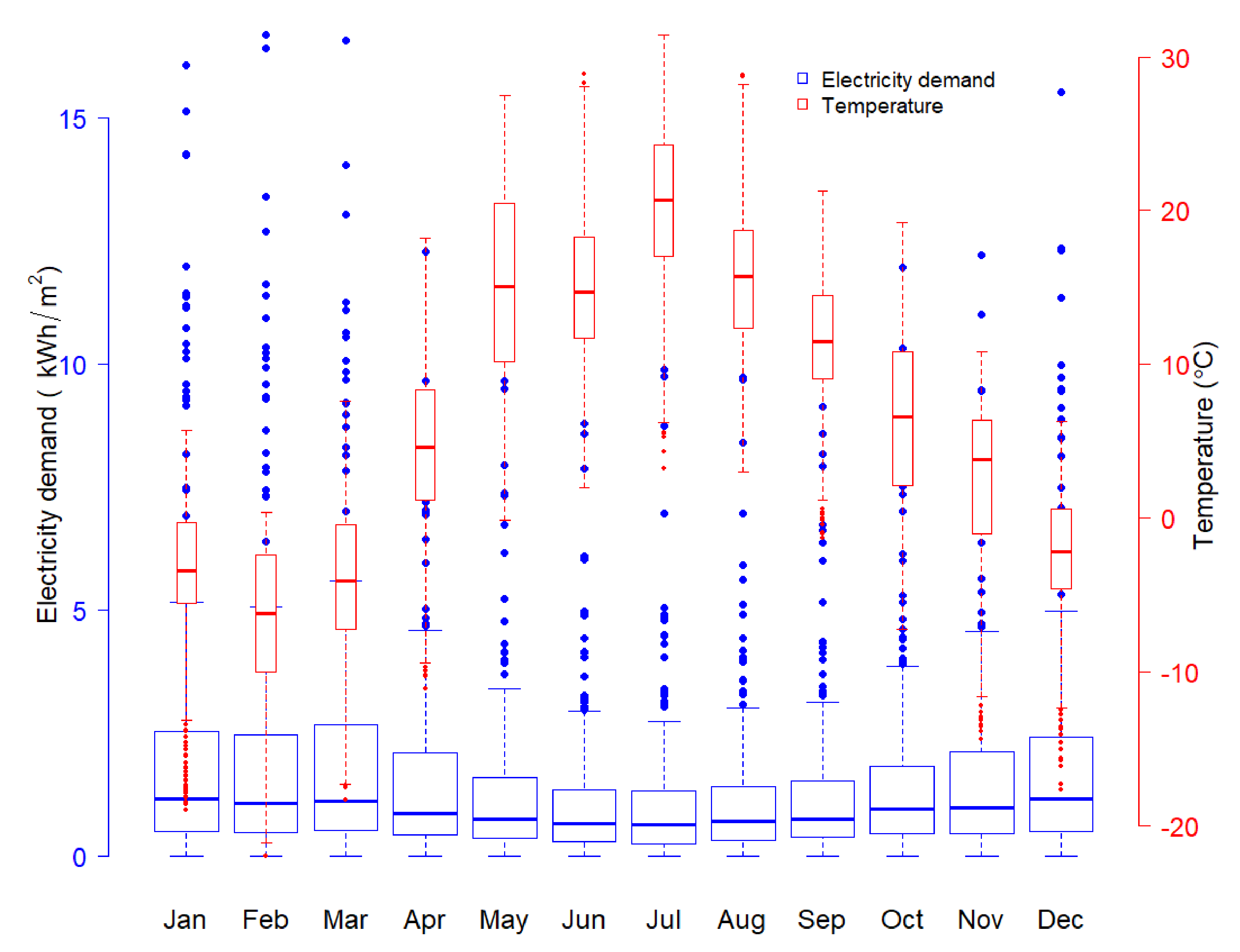 Buildings 11 00072 g008
