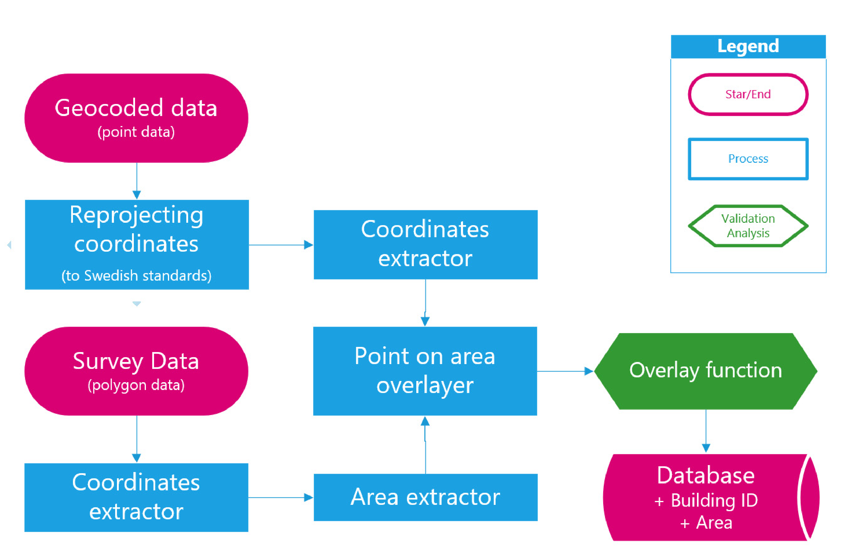 Buildings 11 00072 g010