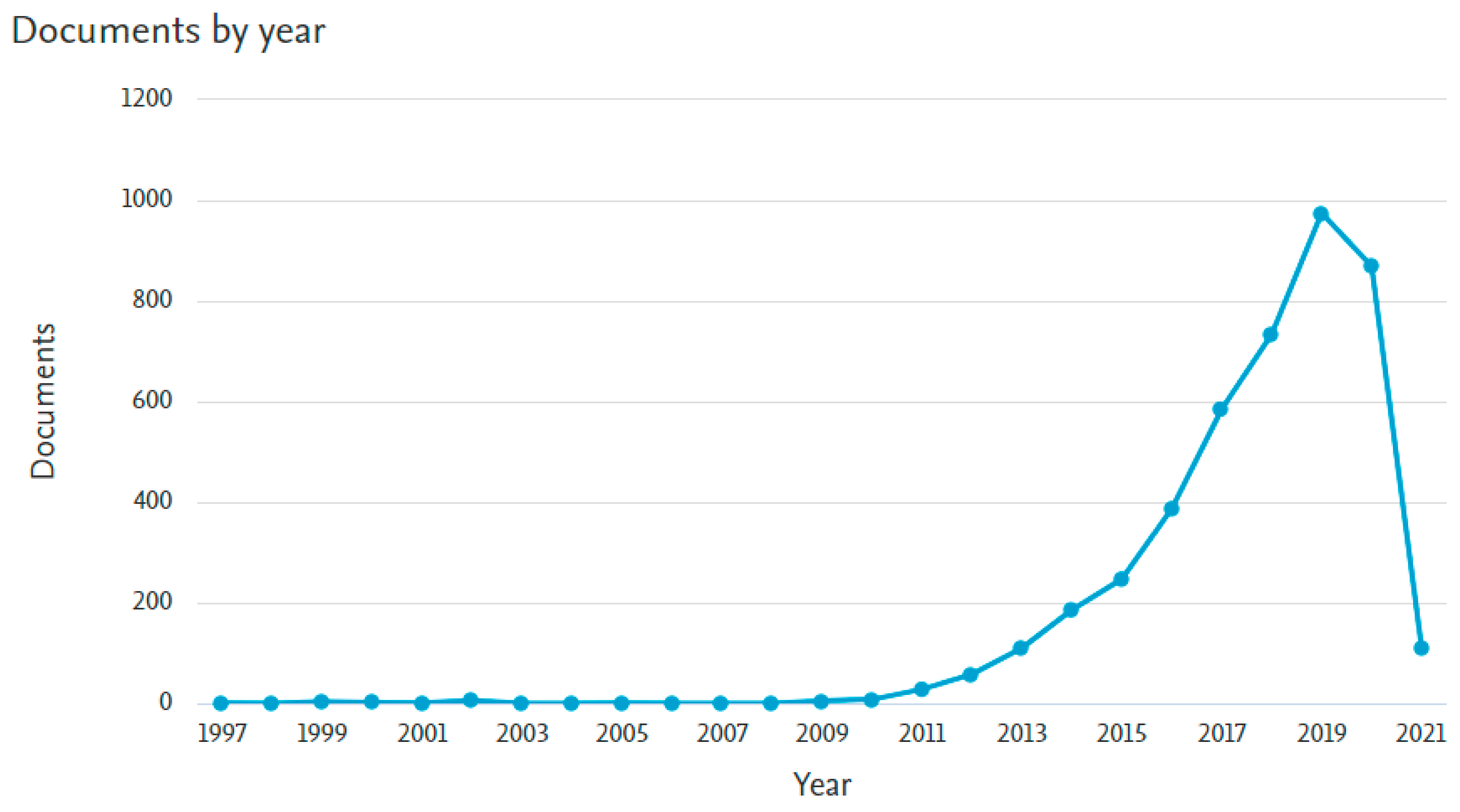 Buildings 11 00073 g002 Buildings 11 00073 g002