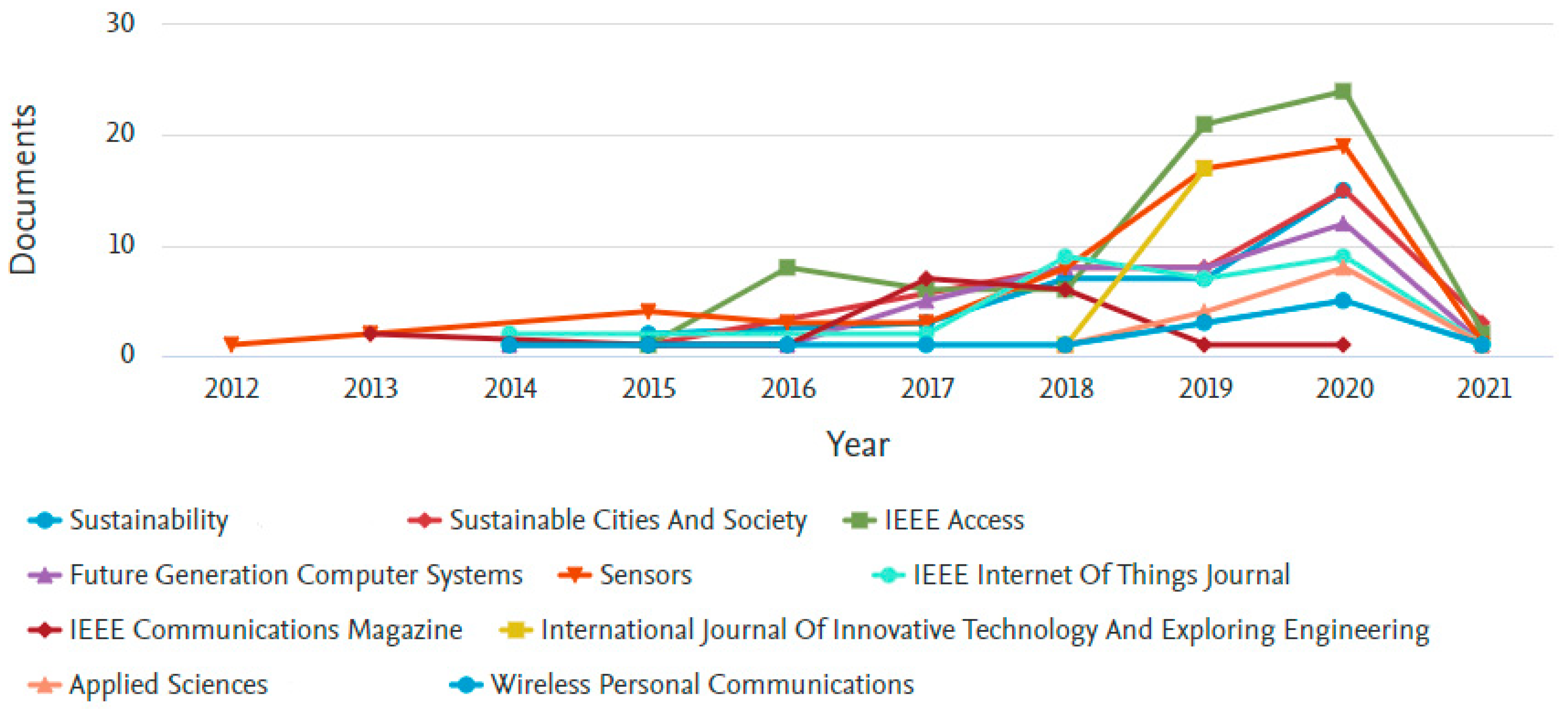 Buildings 11 00073 g004 Buildings 11 00073 g004