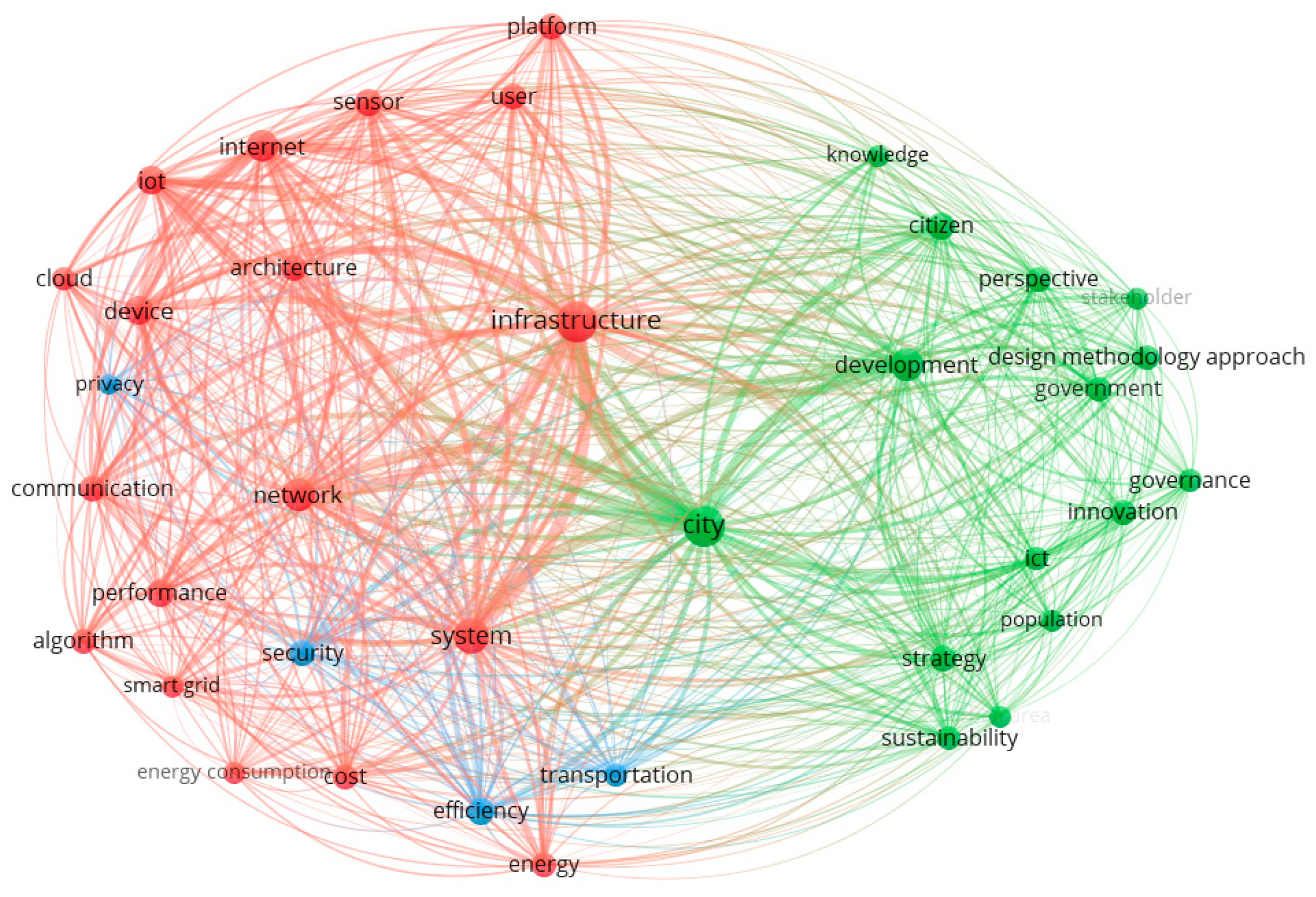 Buildings 11 00073 g008 Buildings 11 00073 g008