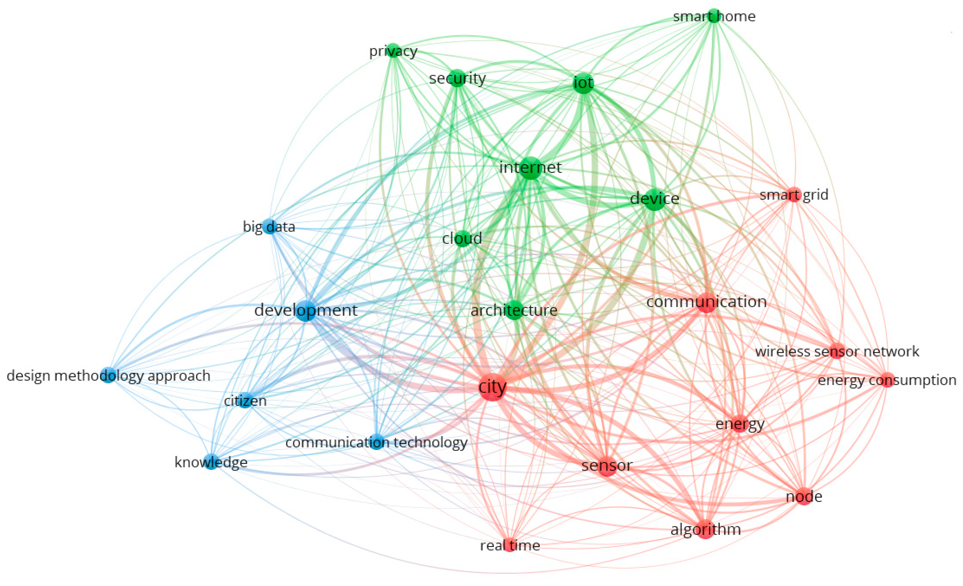 Buildings 11 00073 g010 Buildings 11 00073 g010