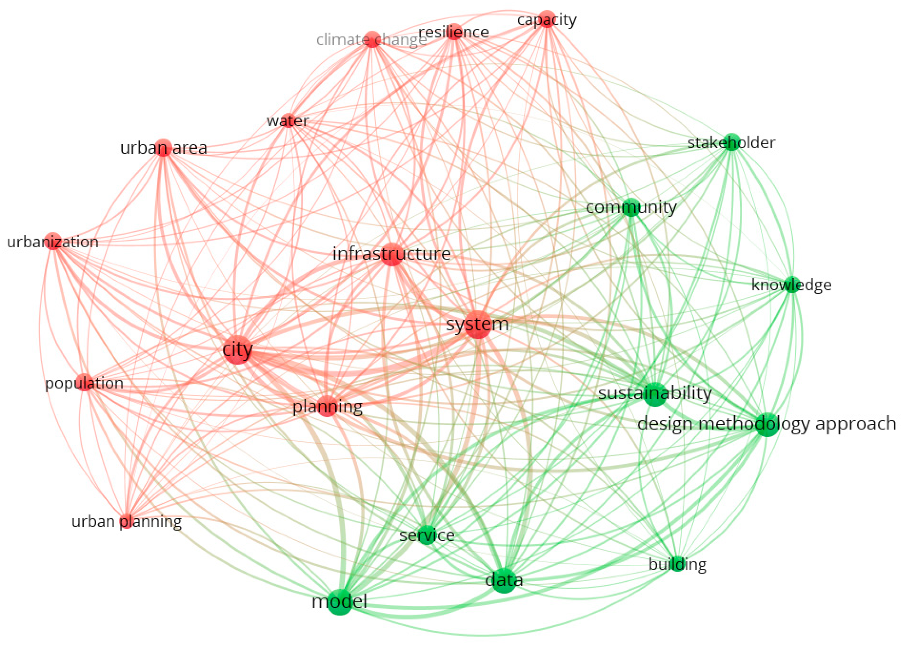 Buildings 11 00073 g011 Buildings 11 00073 g011