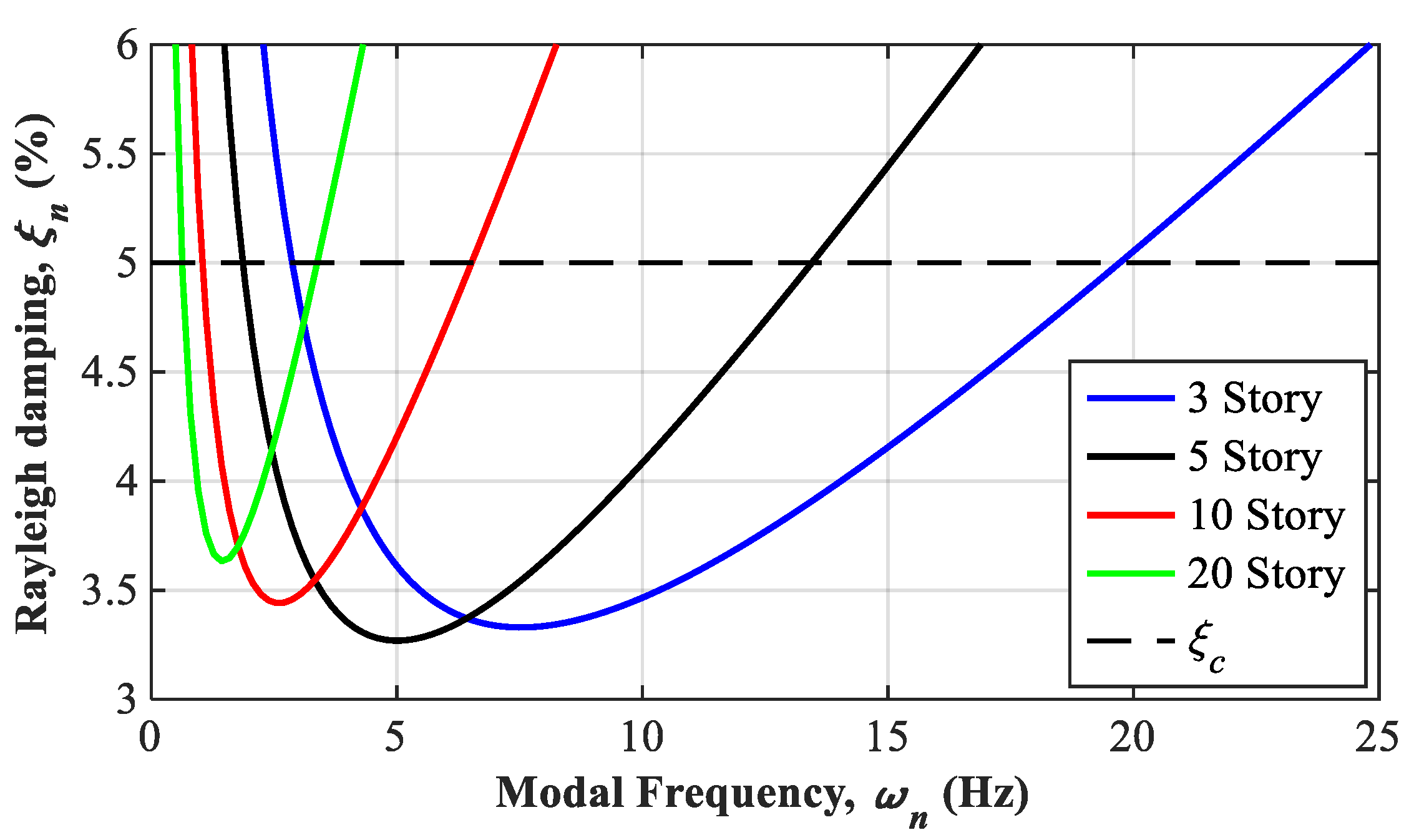 Buildings 11 00074 g003