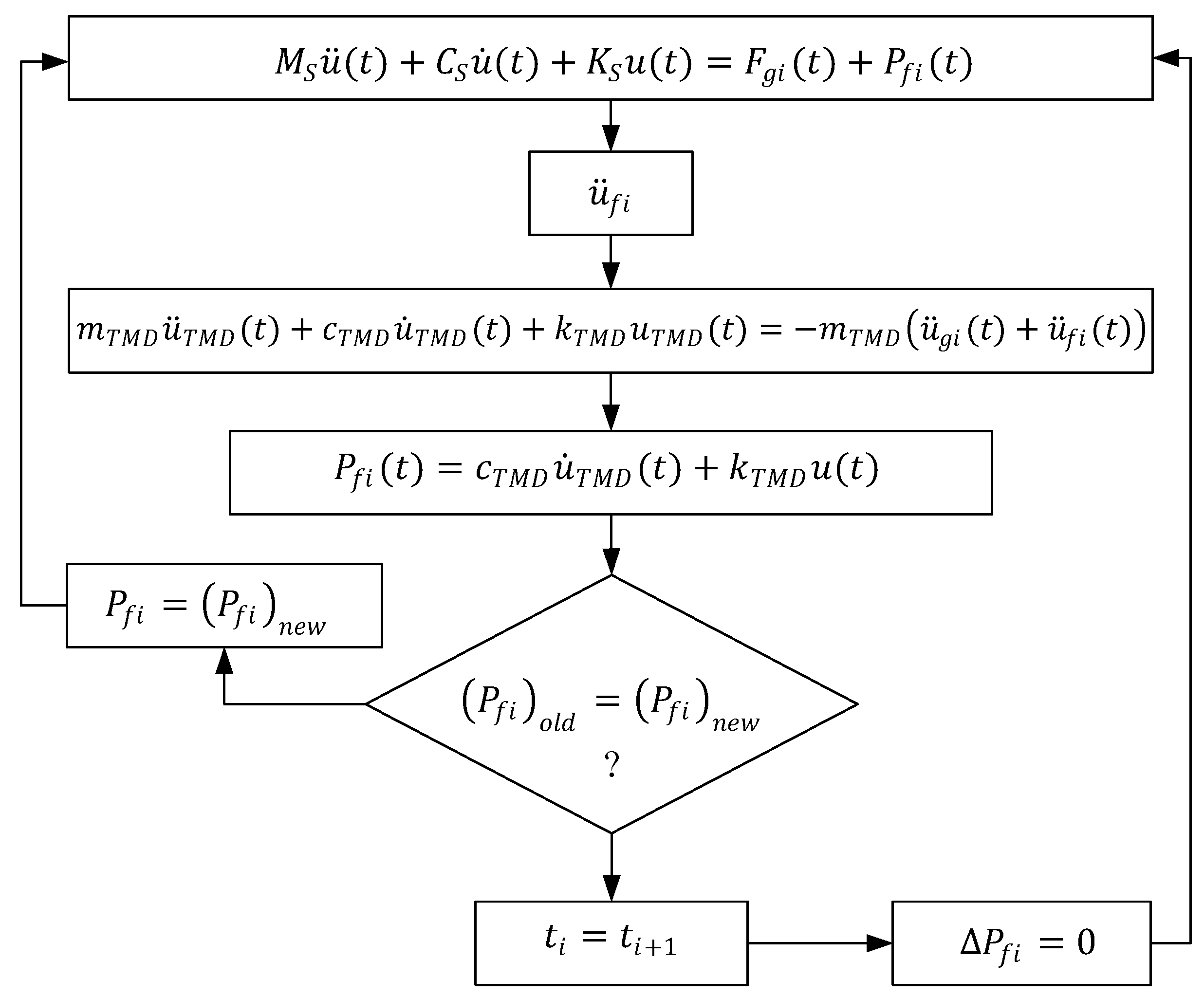Buildings 11 00074 g006