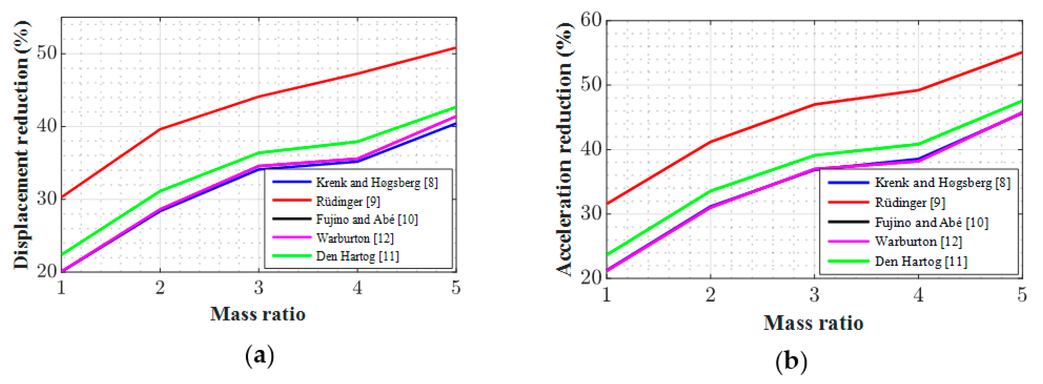 Buildings 11 00074 g007