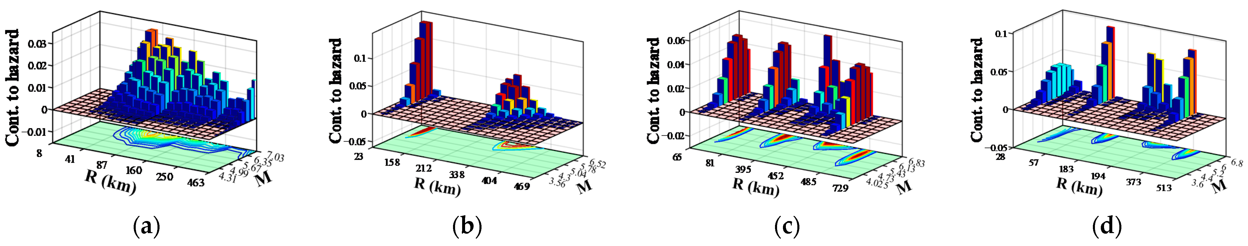 Buildings 11 00074 g009