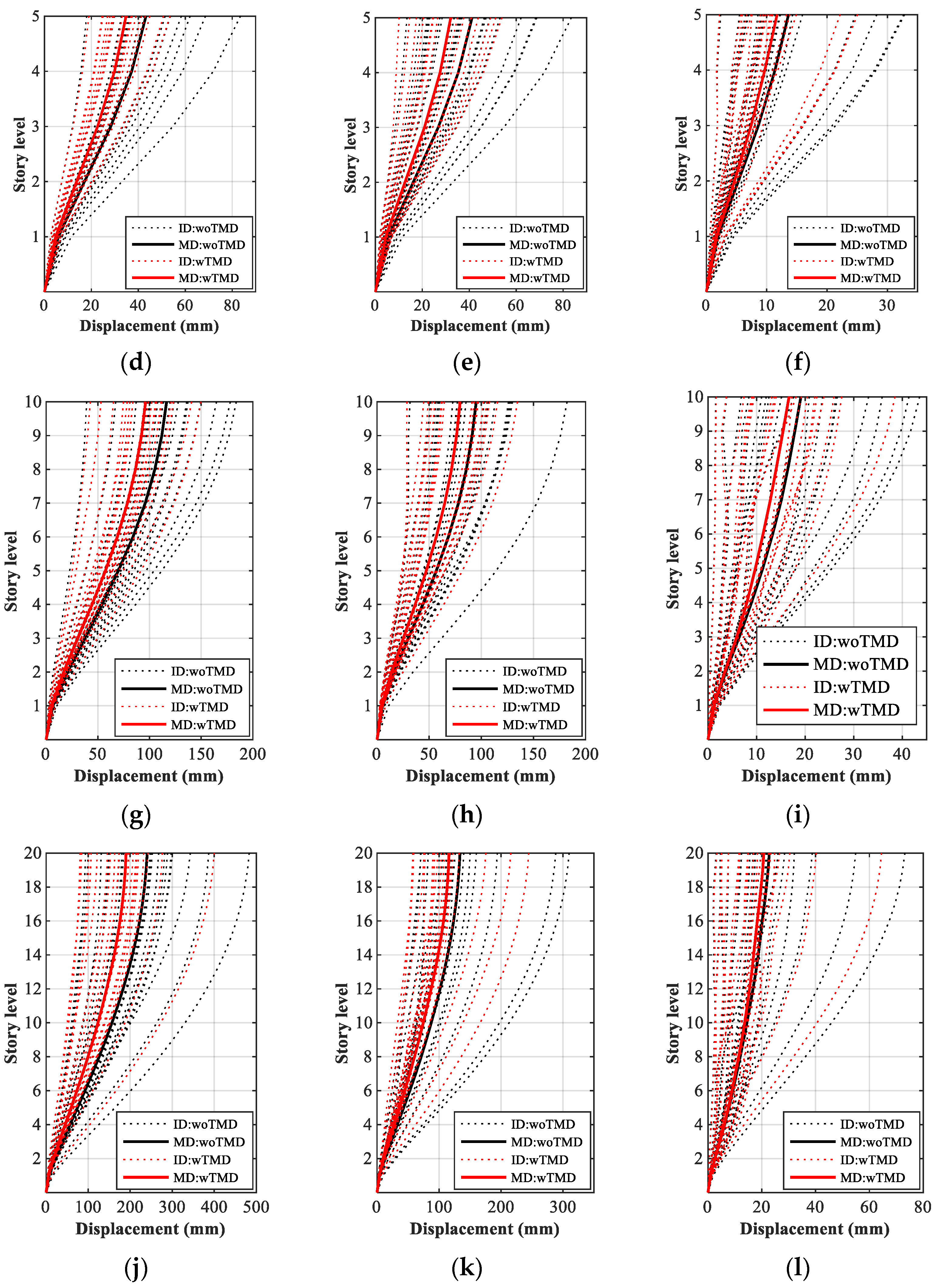 Buildings 11 00074 g011b