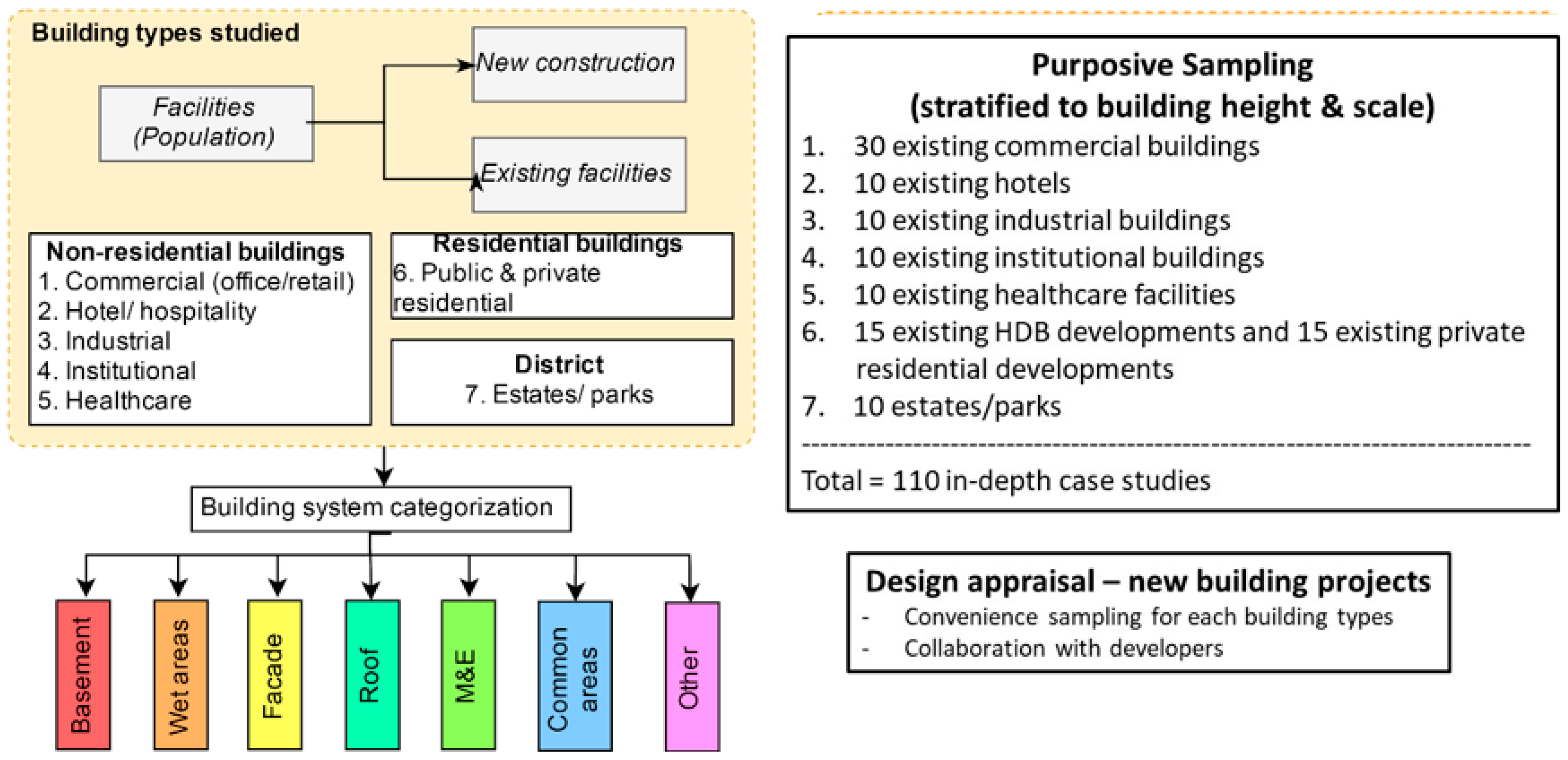Buildings 11 00075 g002
