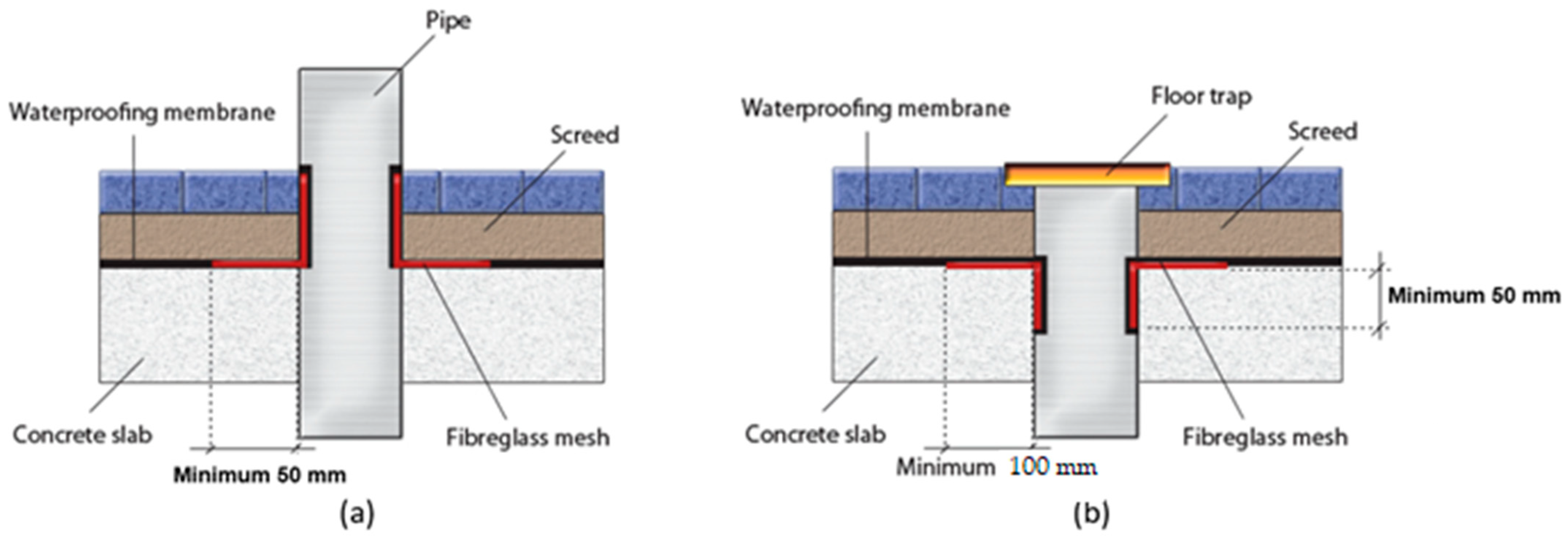 Buildings 11 00075 g003