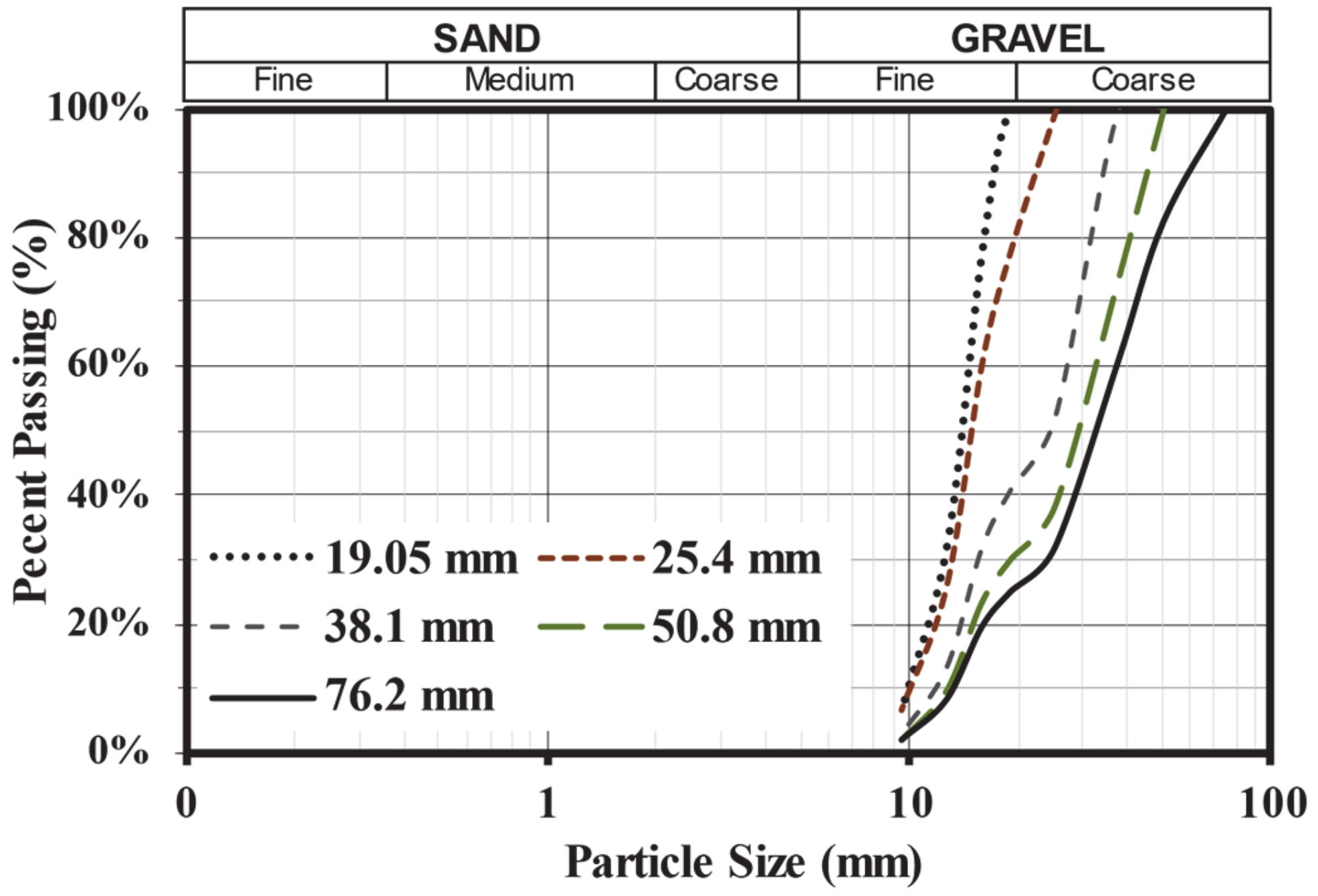 Buildings 11 00076 g002