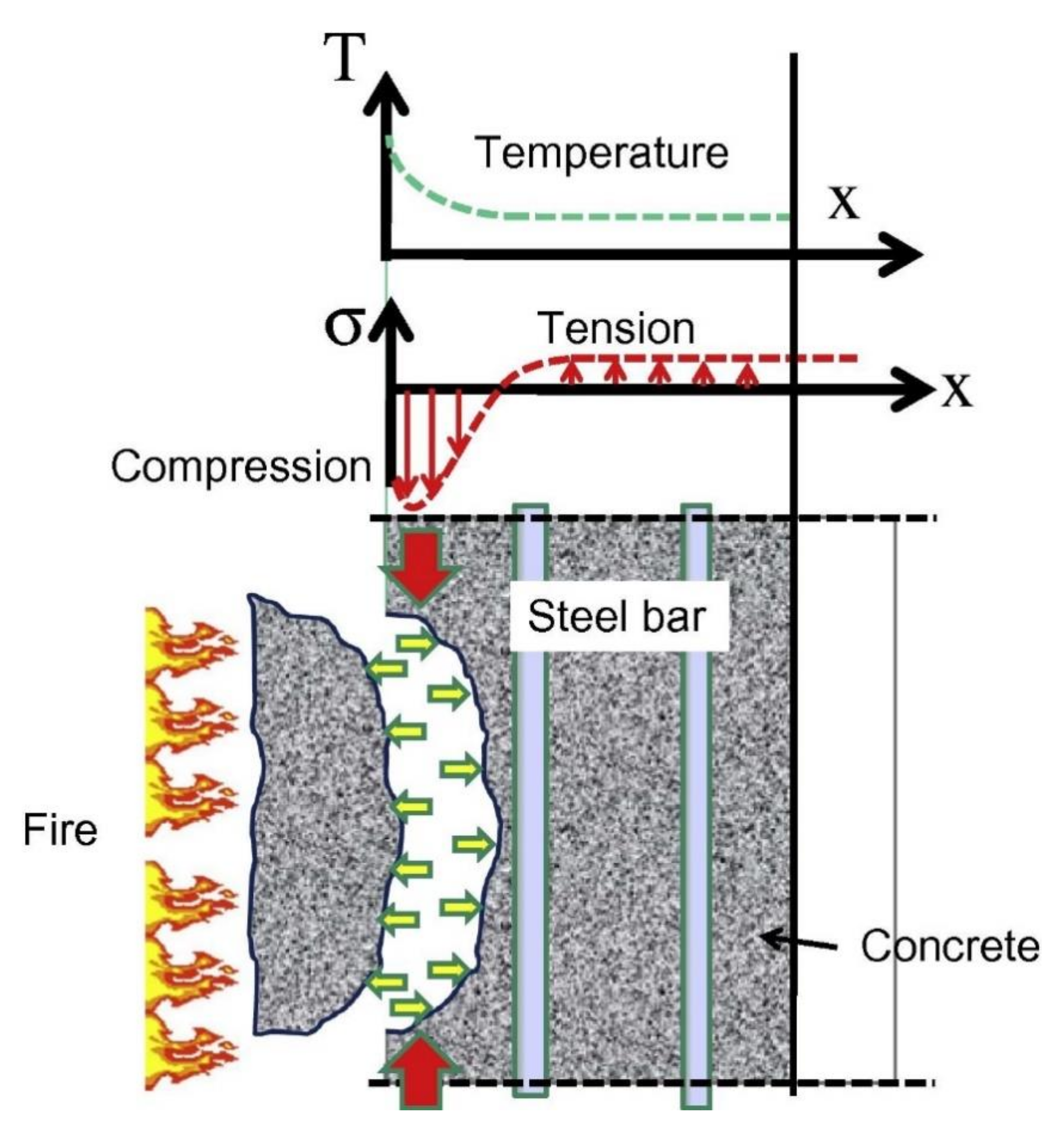 Buildings 11 00082 g002