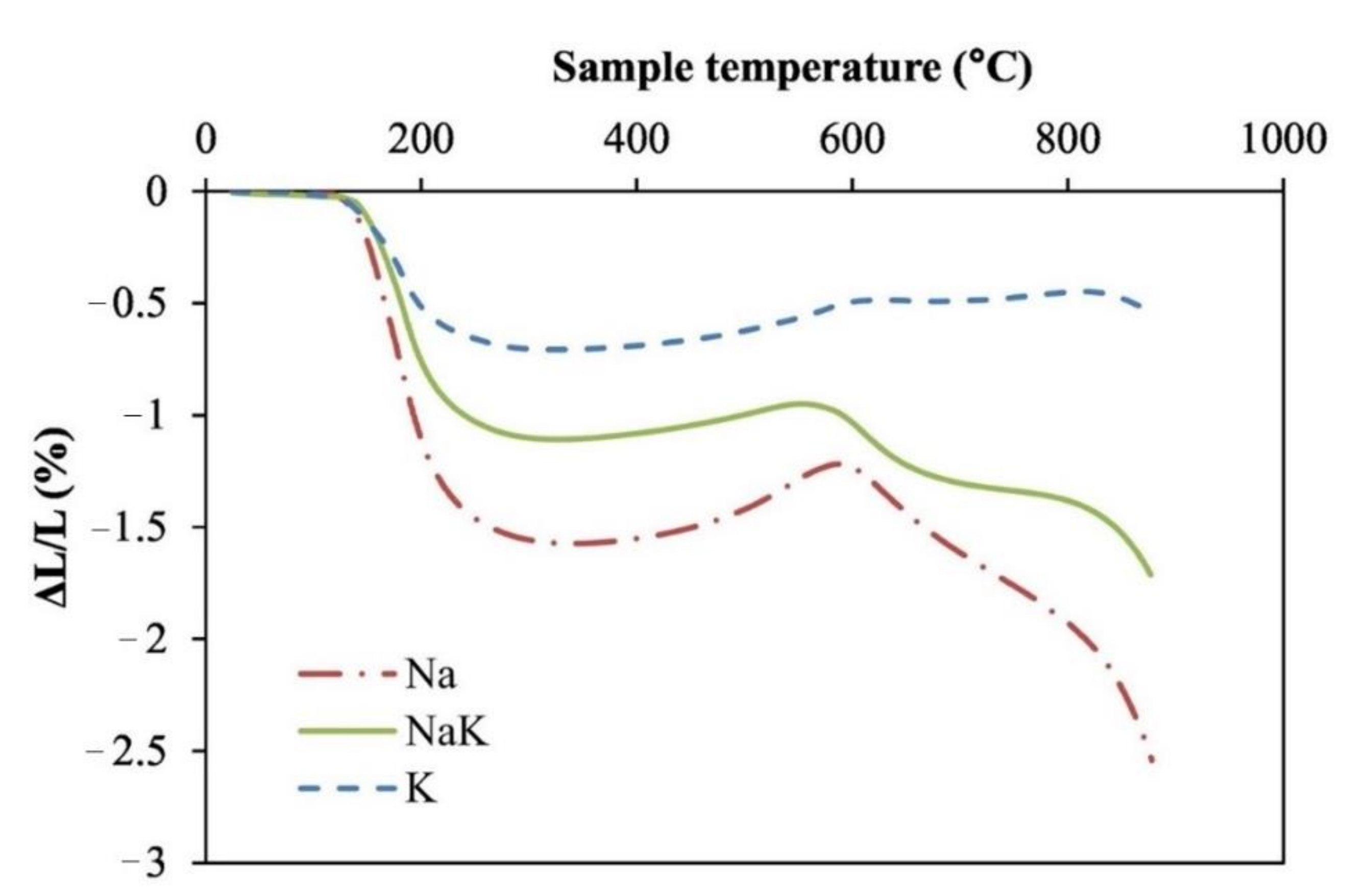 Buildings 11 00082 g003