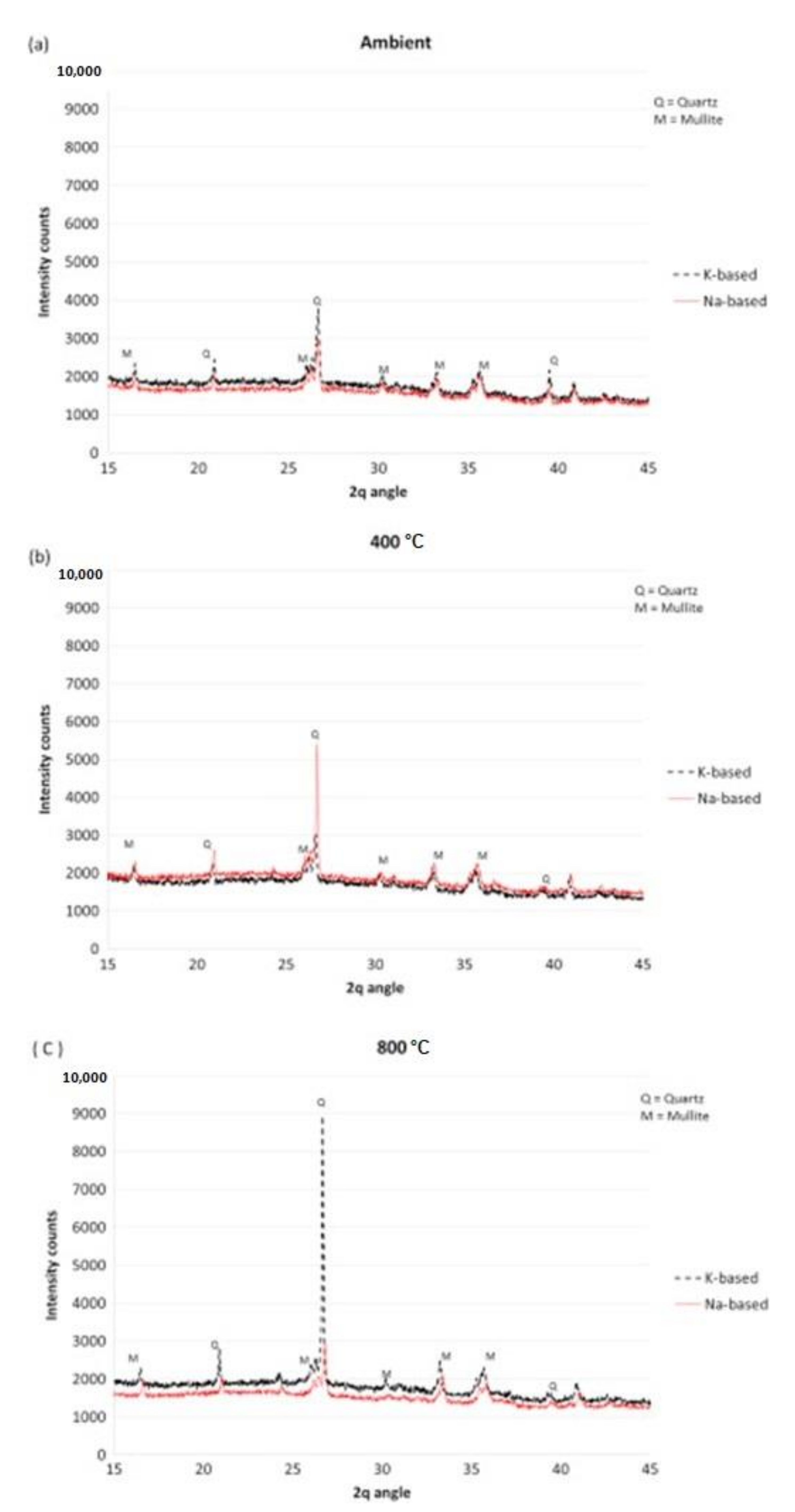 Buildings 11 00082 g005