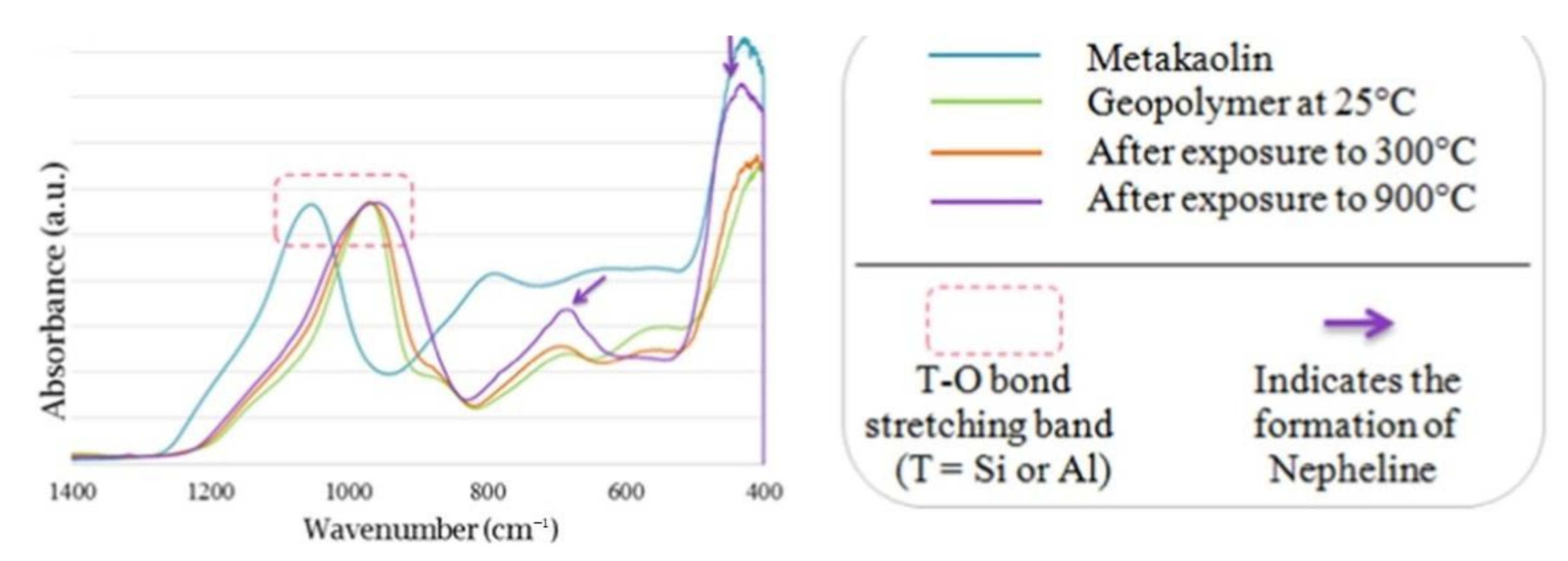 Buildings 11 00082 g007
