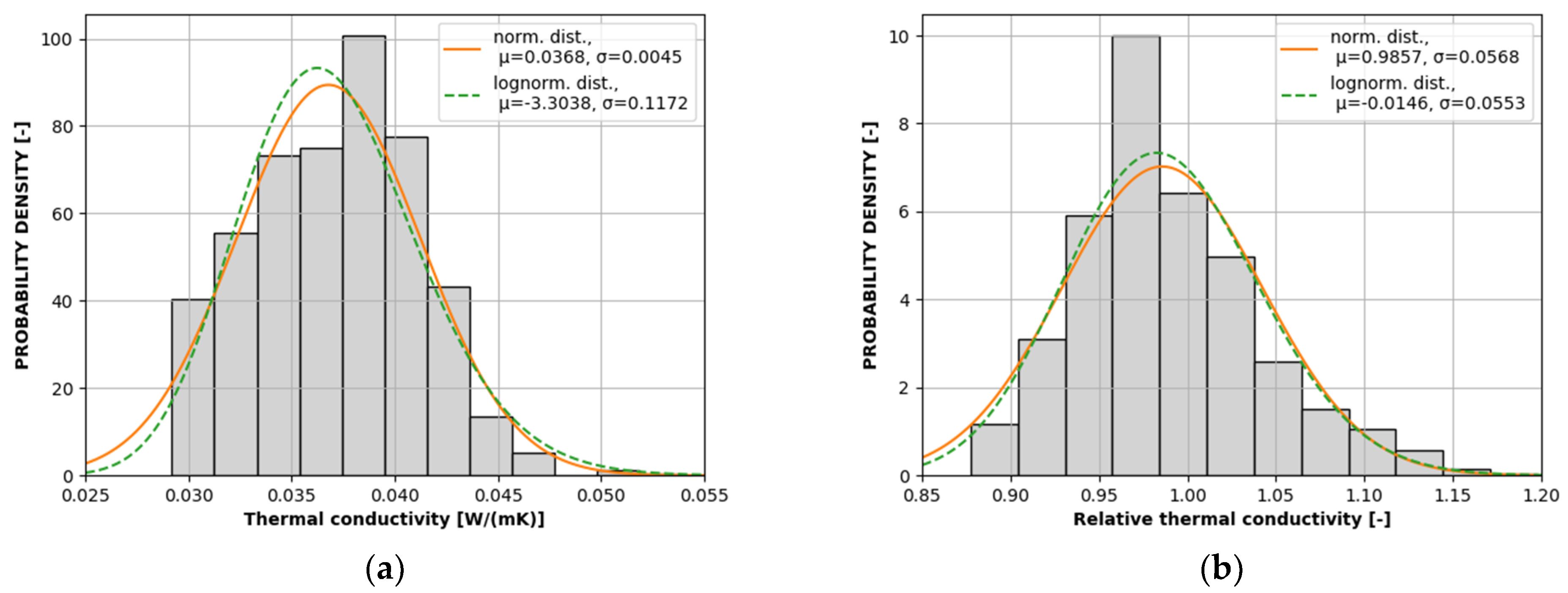 Buildings 11 00084 g001