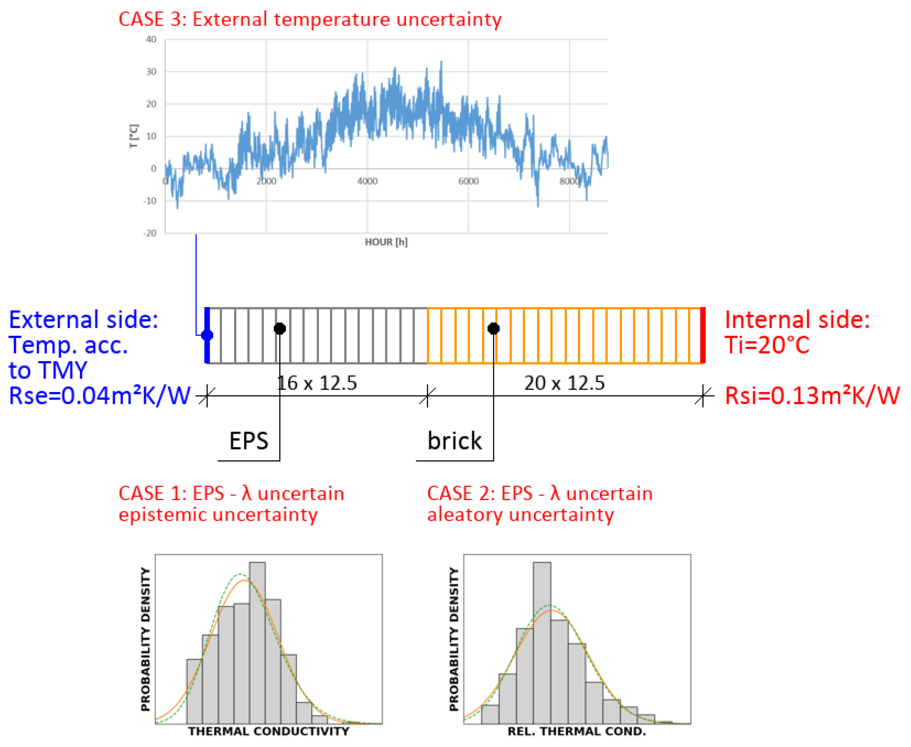 Buildings 11 00084 g002