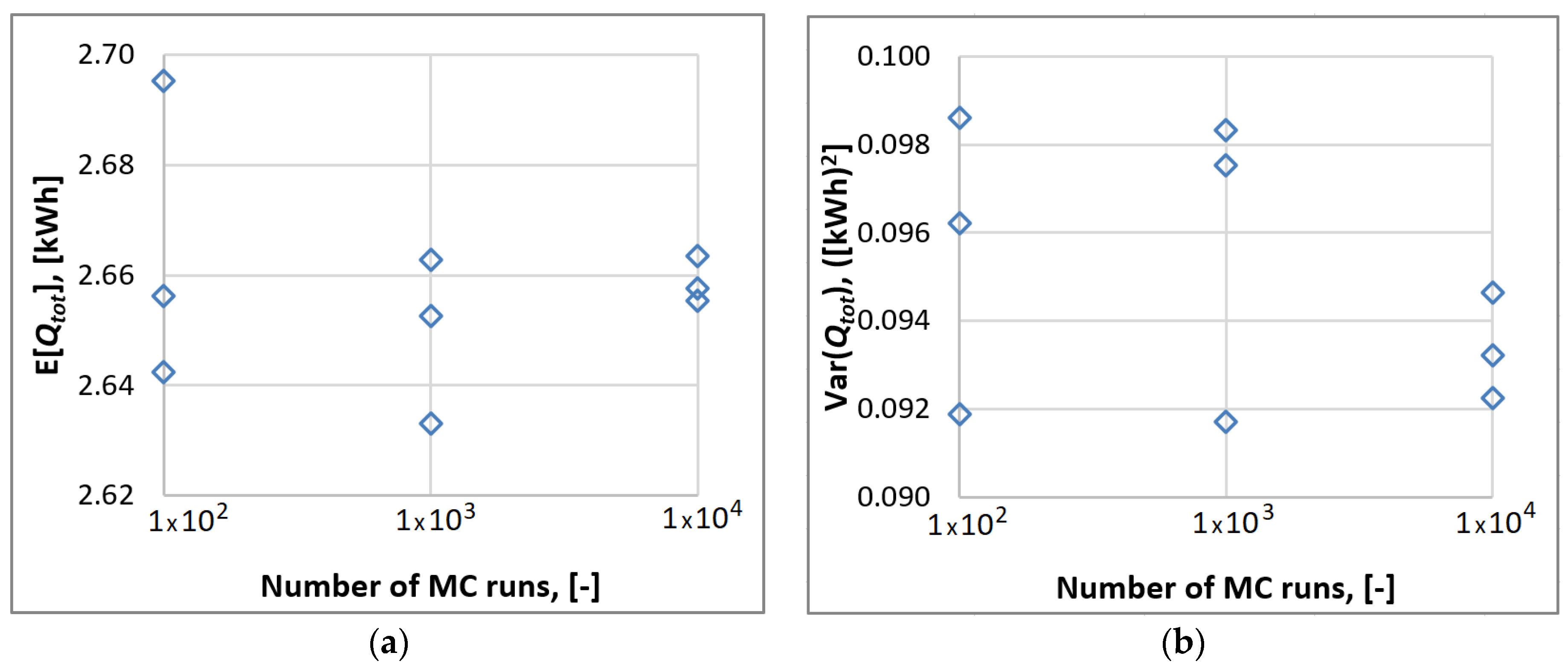 Buildings 11 00084 g003