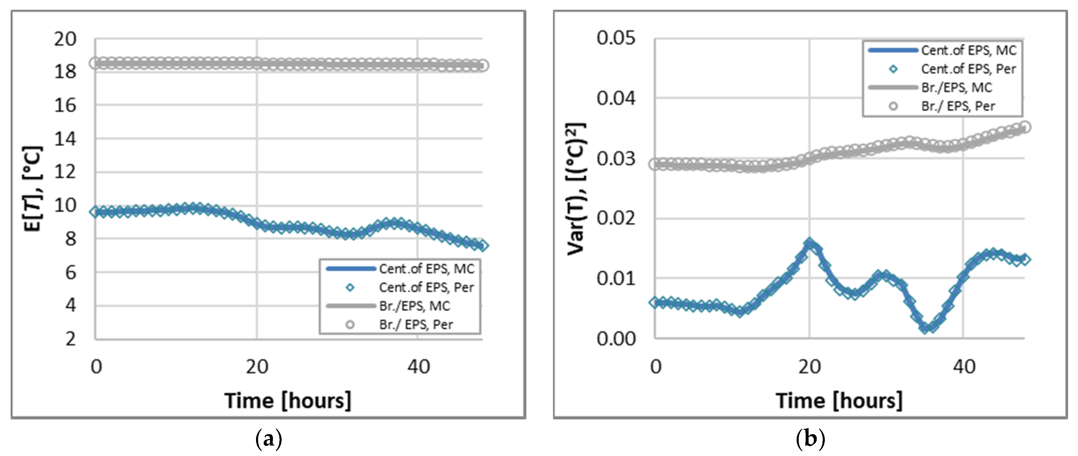Buildings 11 00084 g004a