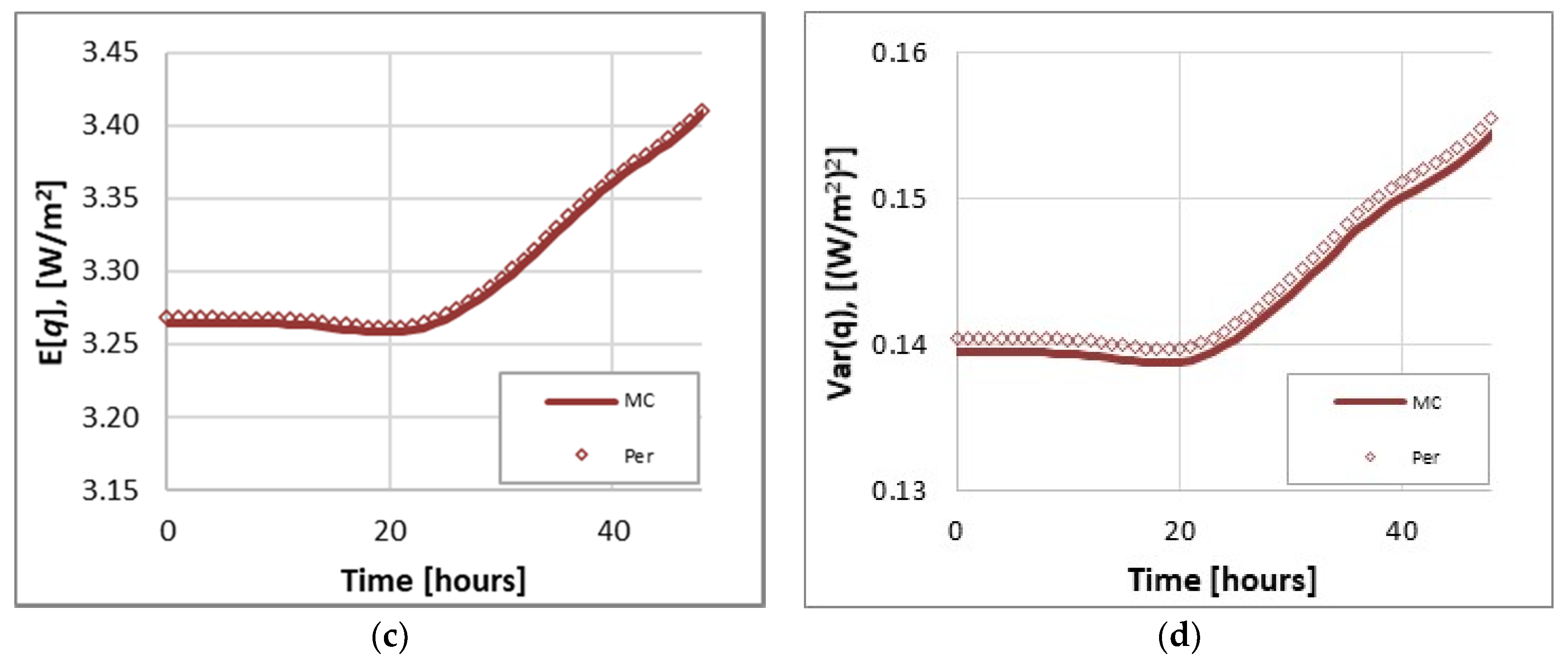 Buildings 11 00084 g004b