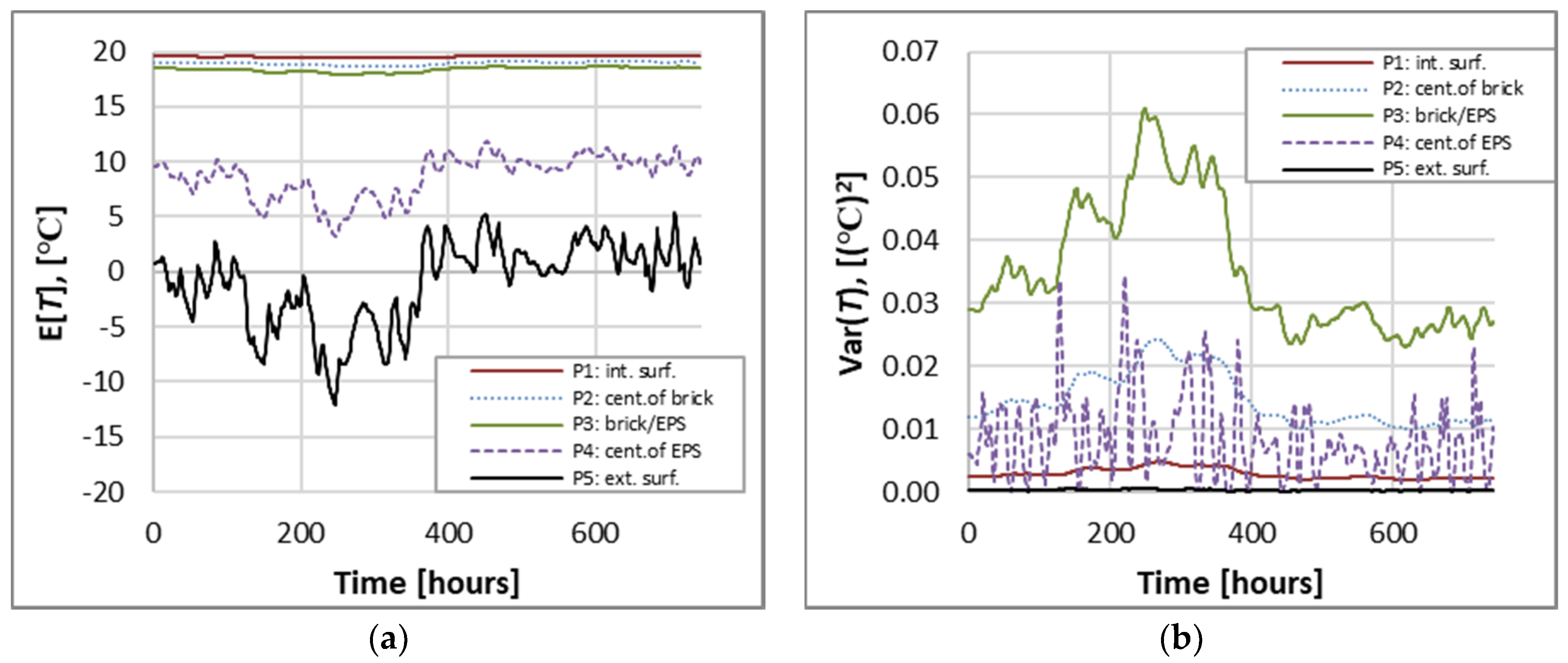 Buildings 11 00084 g005a