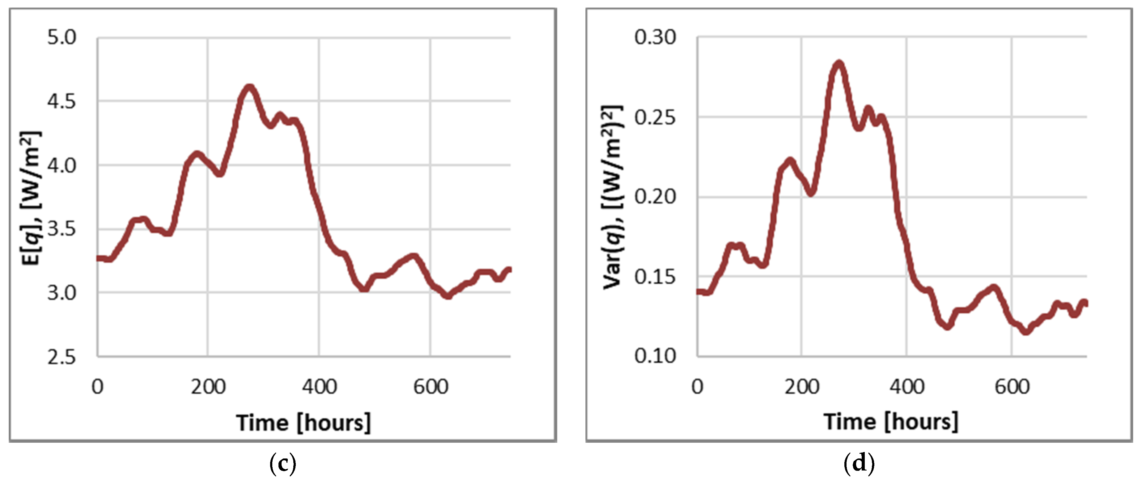 Buildings 11 00084 g005b