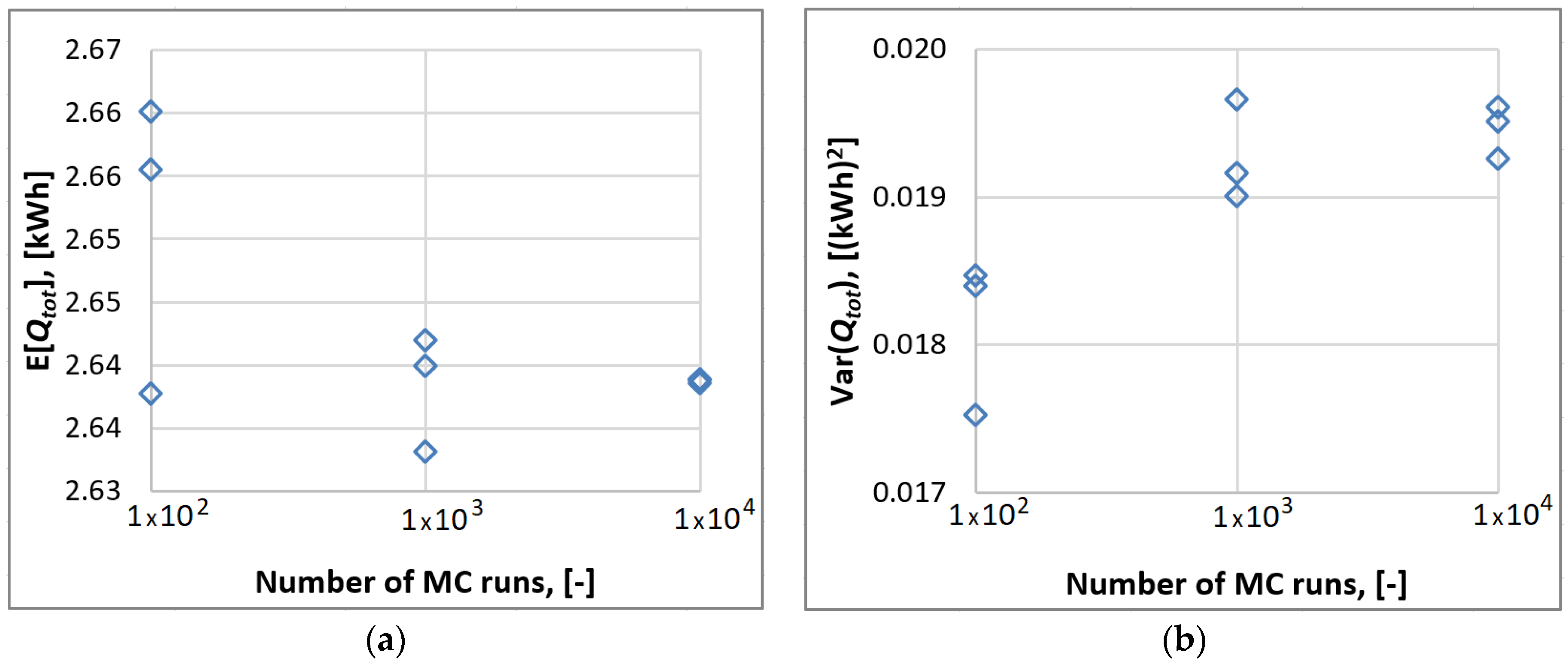 Buildings 11 00084 g006