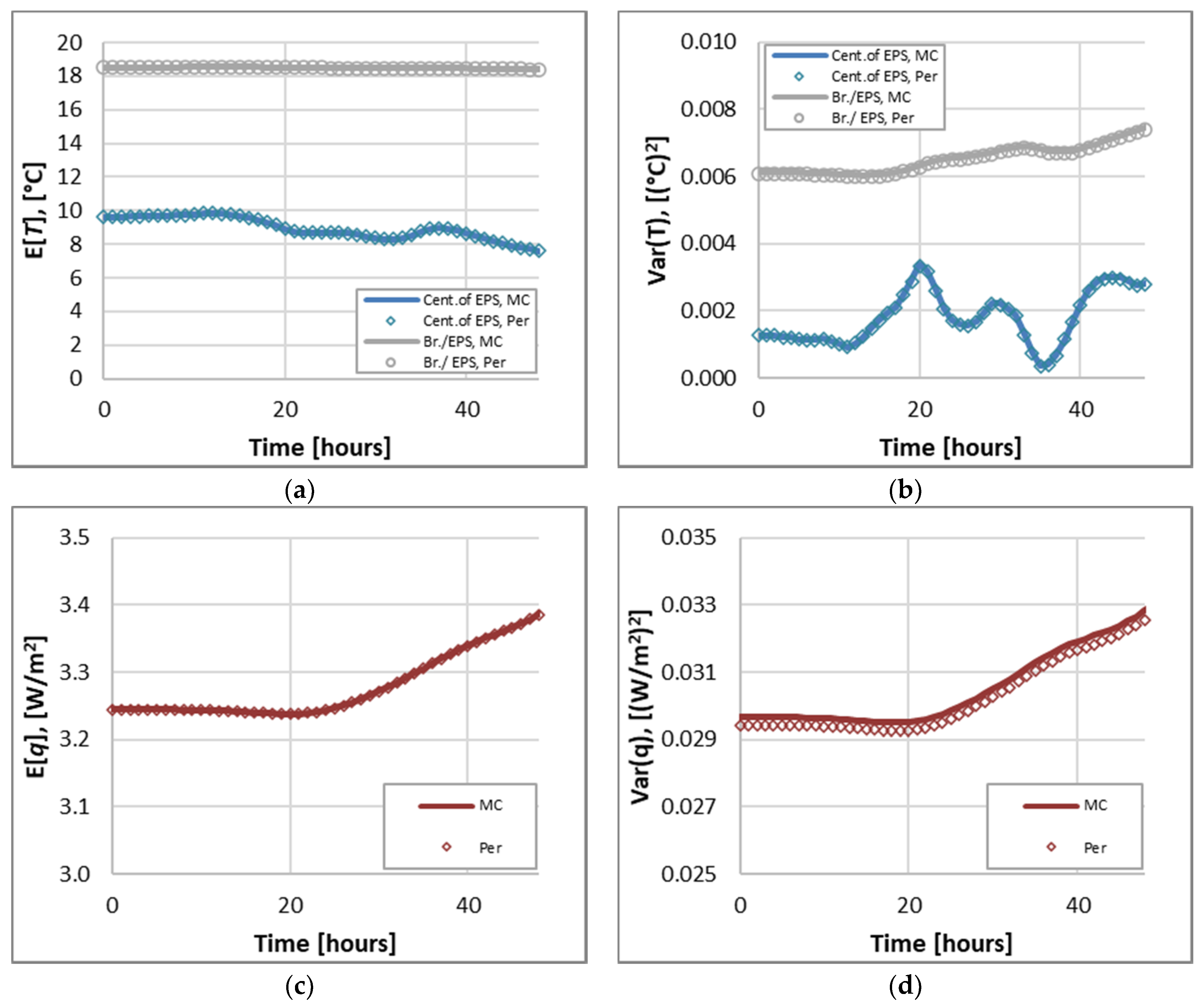 Buildings 11 00084 g007