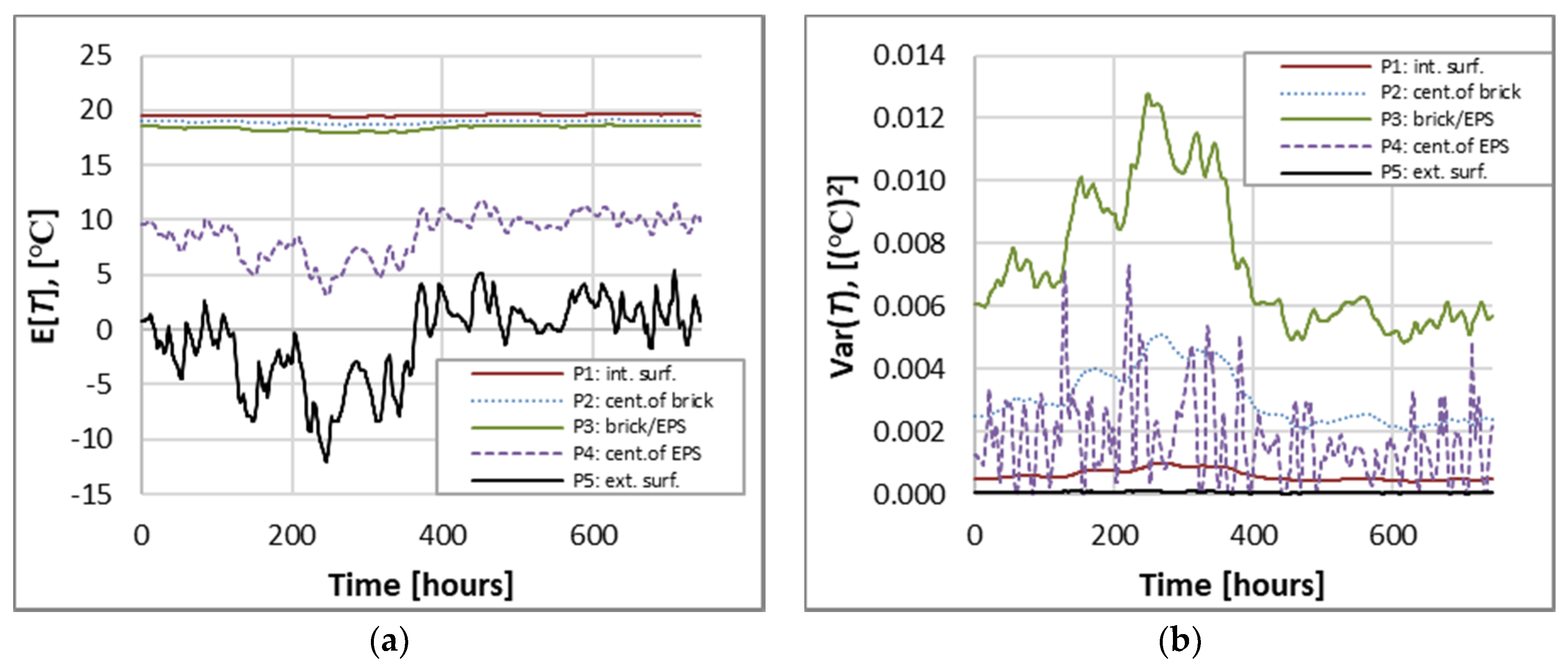 Buildings 11 00084 g008a
