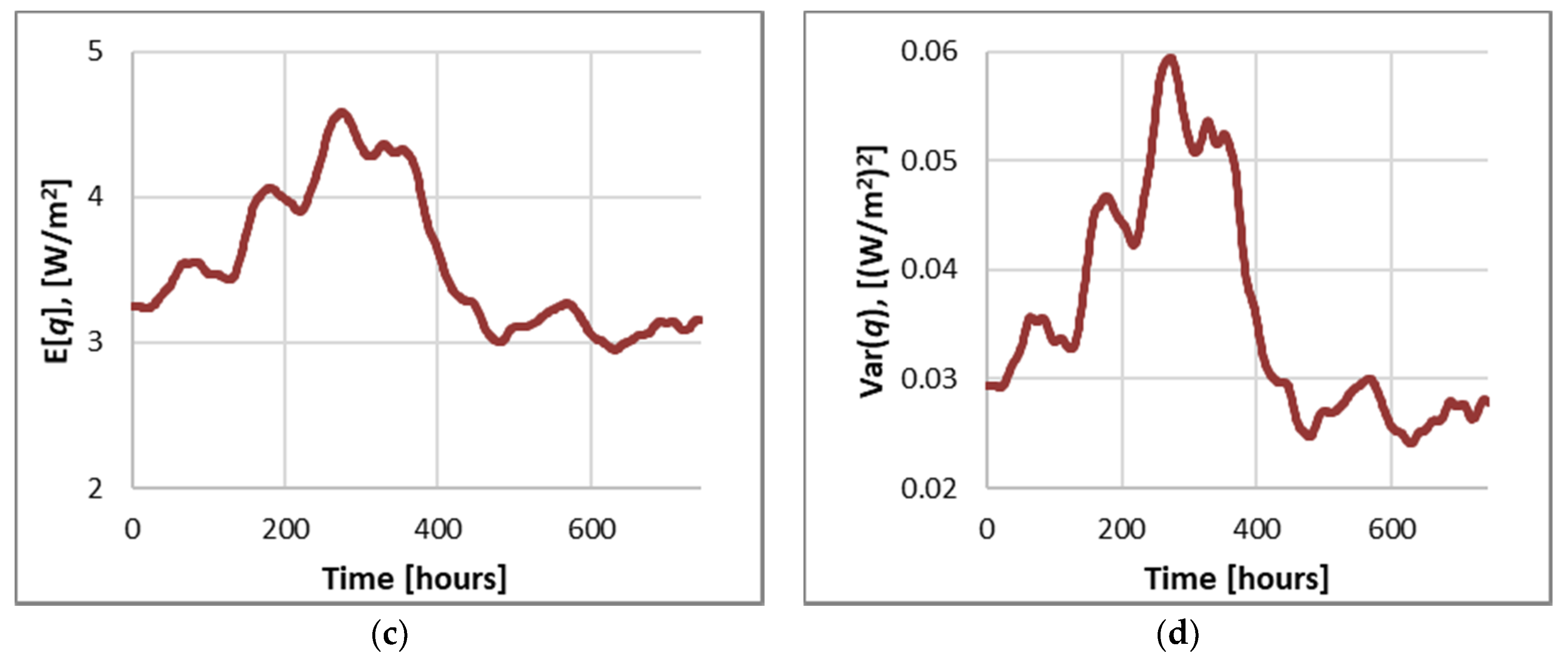 Buildings 11 00084 g008b