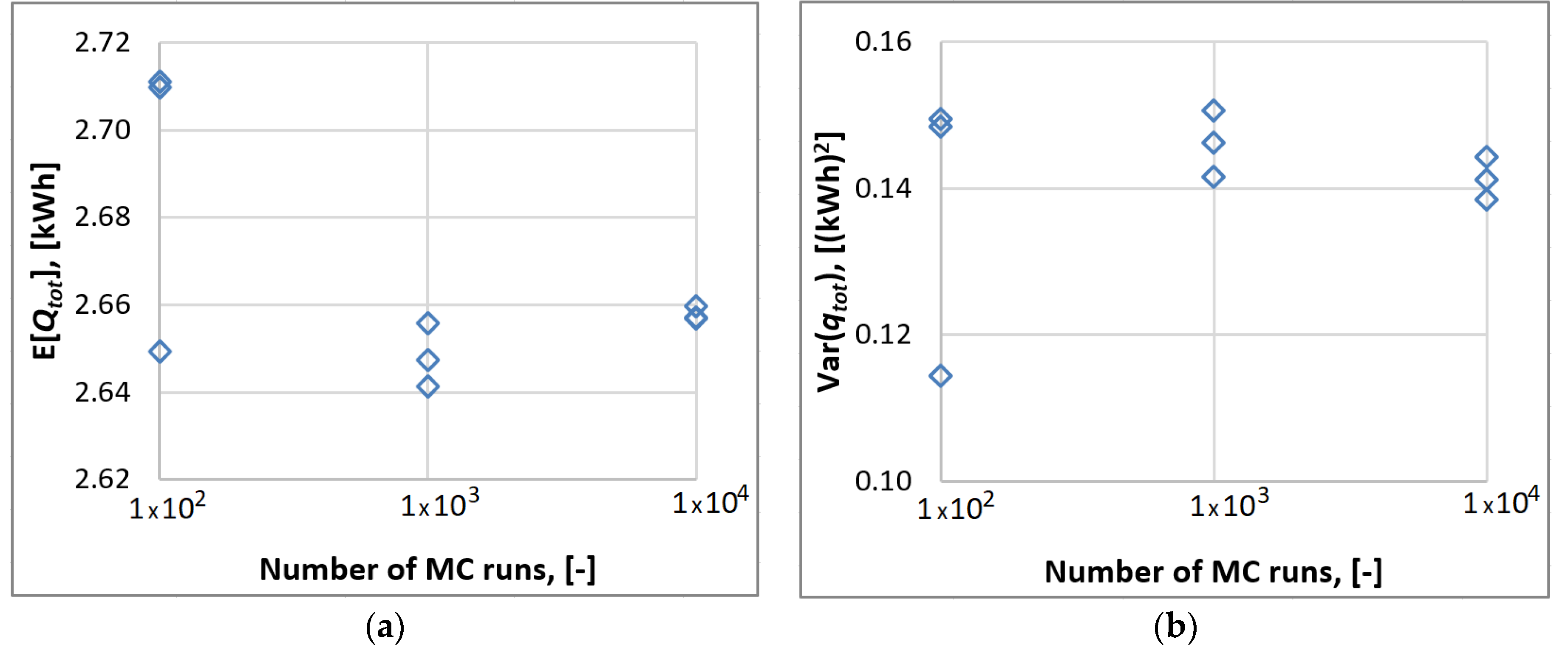 Buildings 11 00084 g009