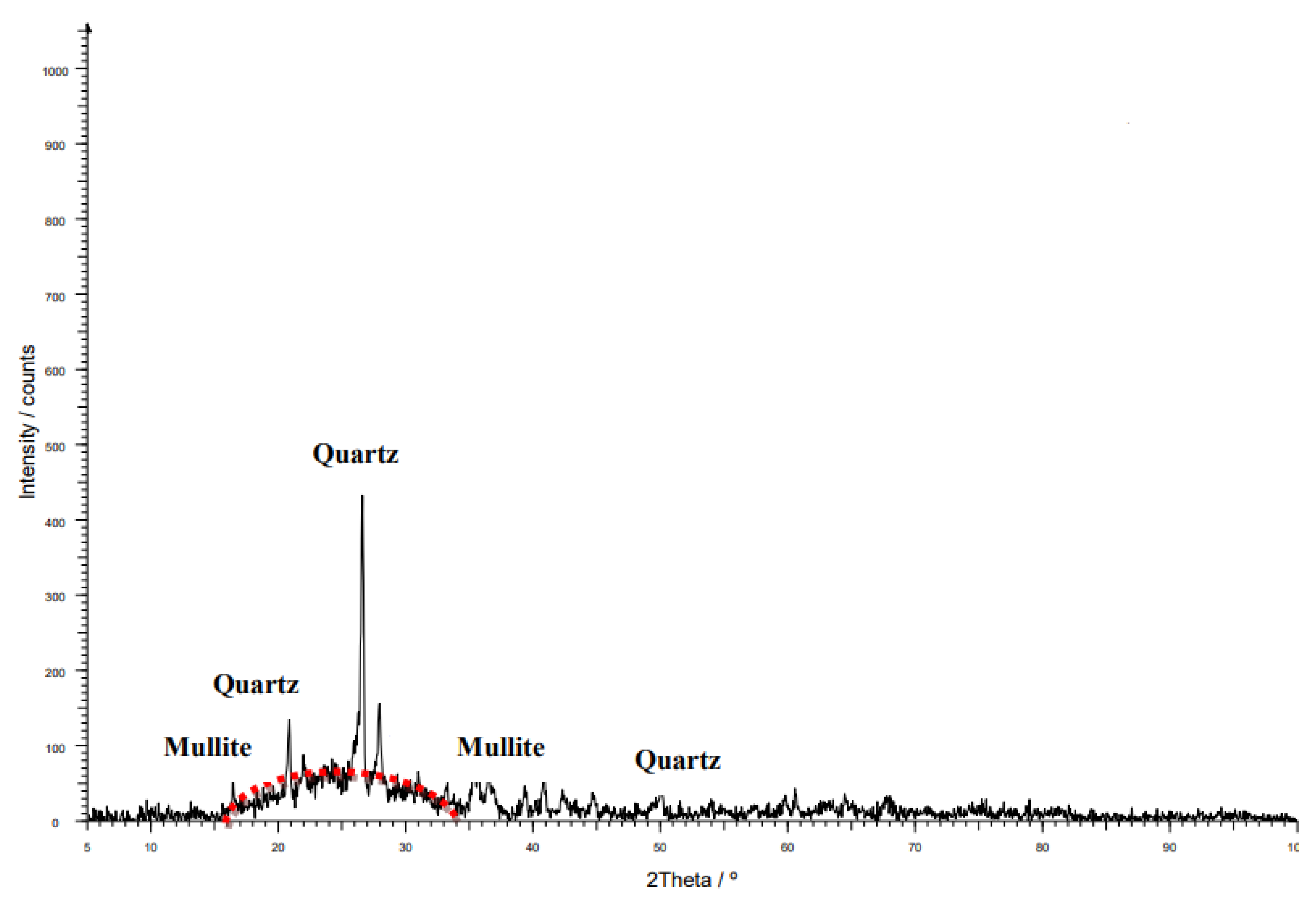Buildings 11 00085 g001