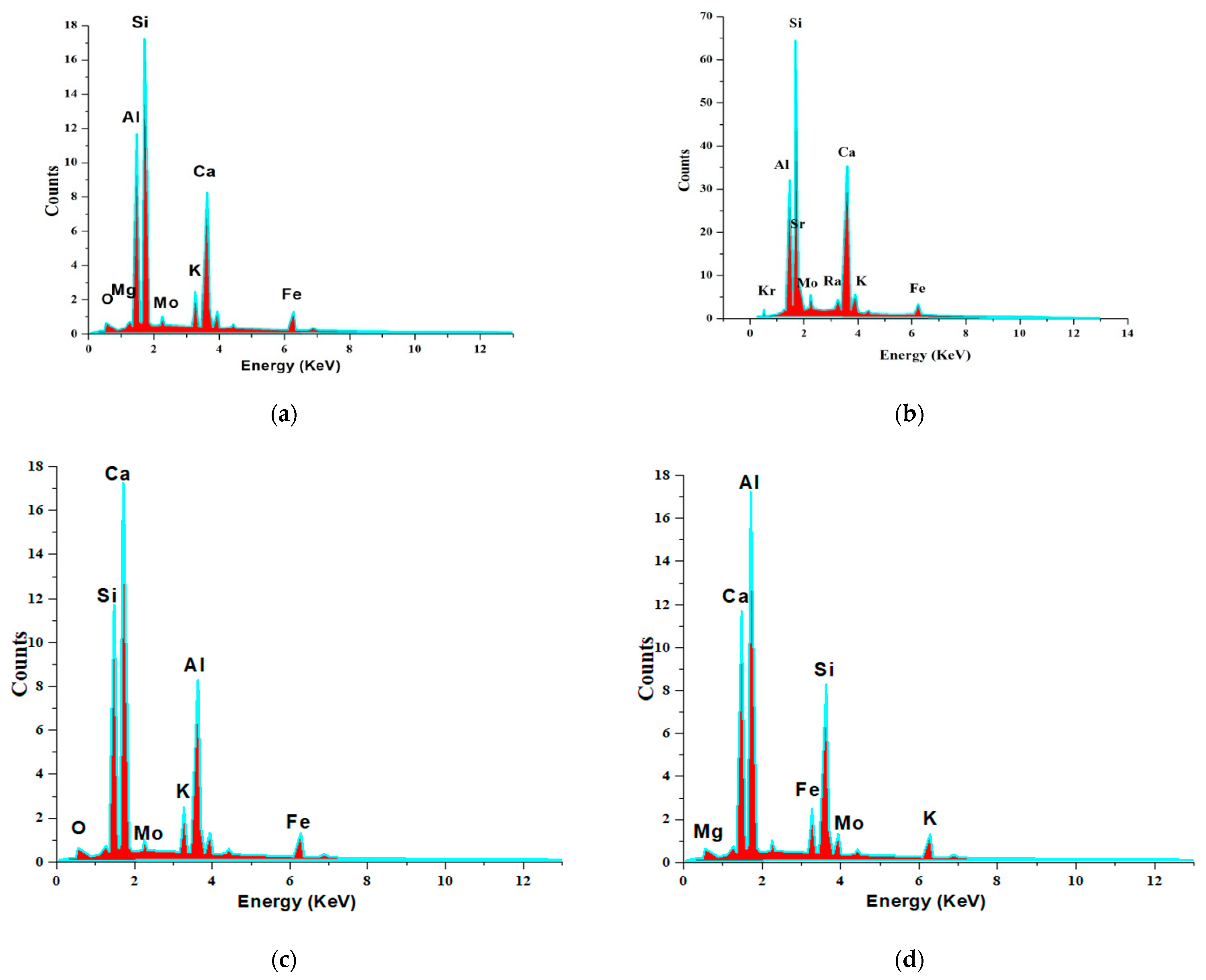Buildings 11 00086 g003