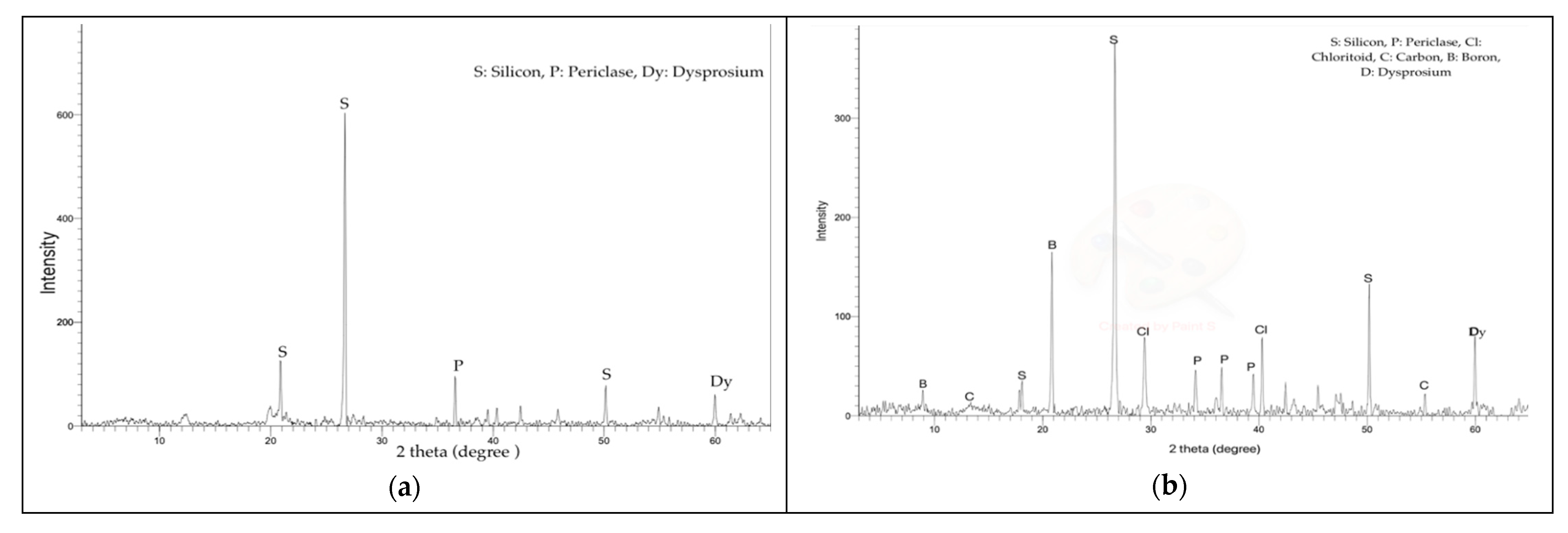 Buildings 11 00086 g004a