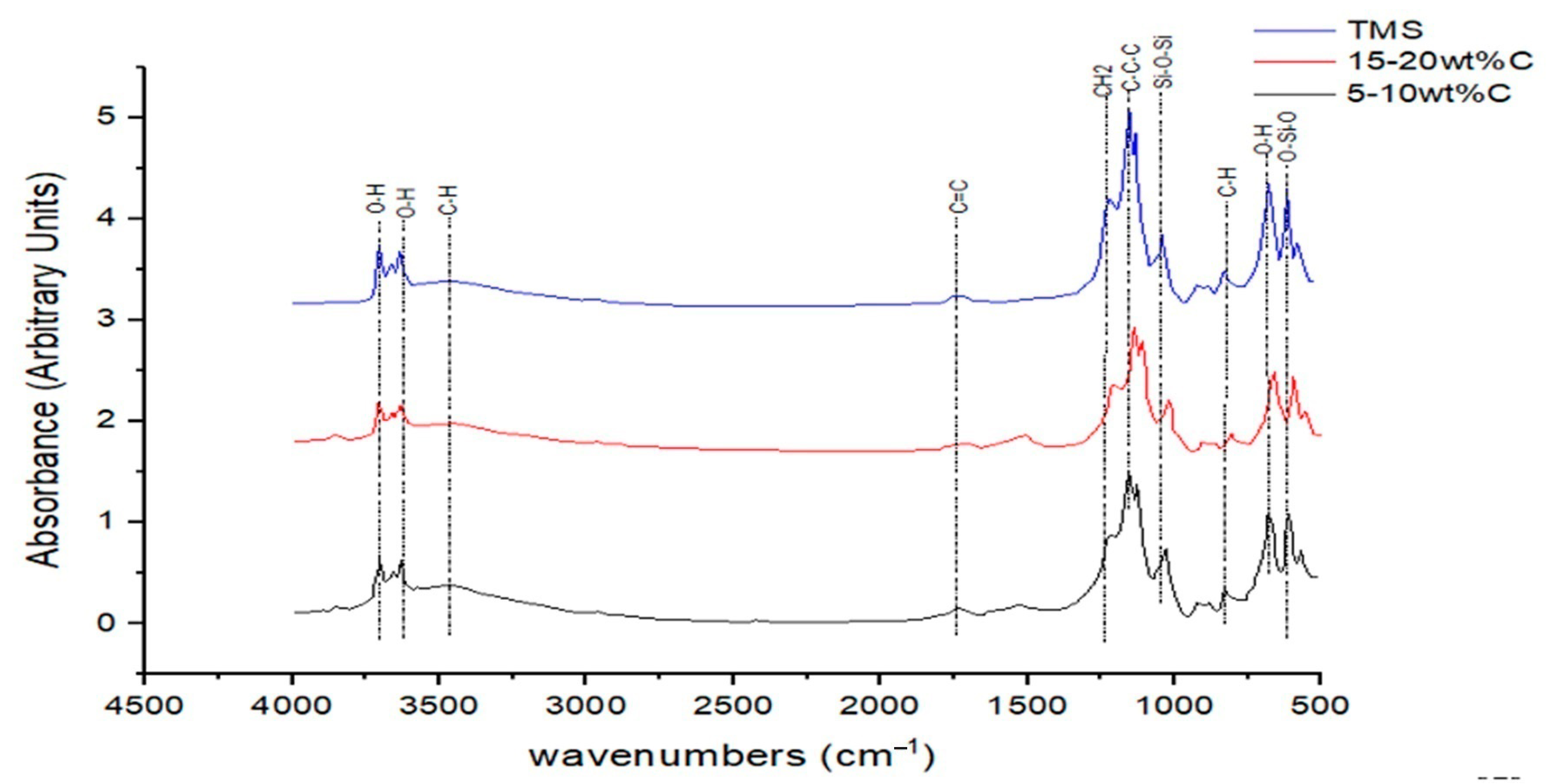 Buildings 11 00086 g005