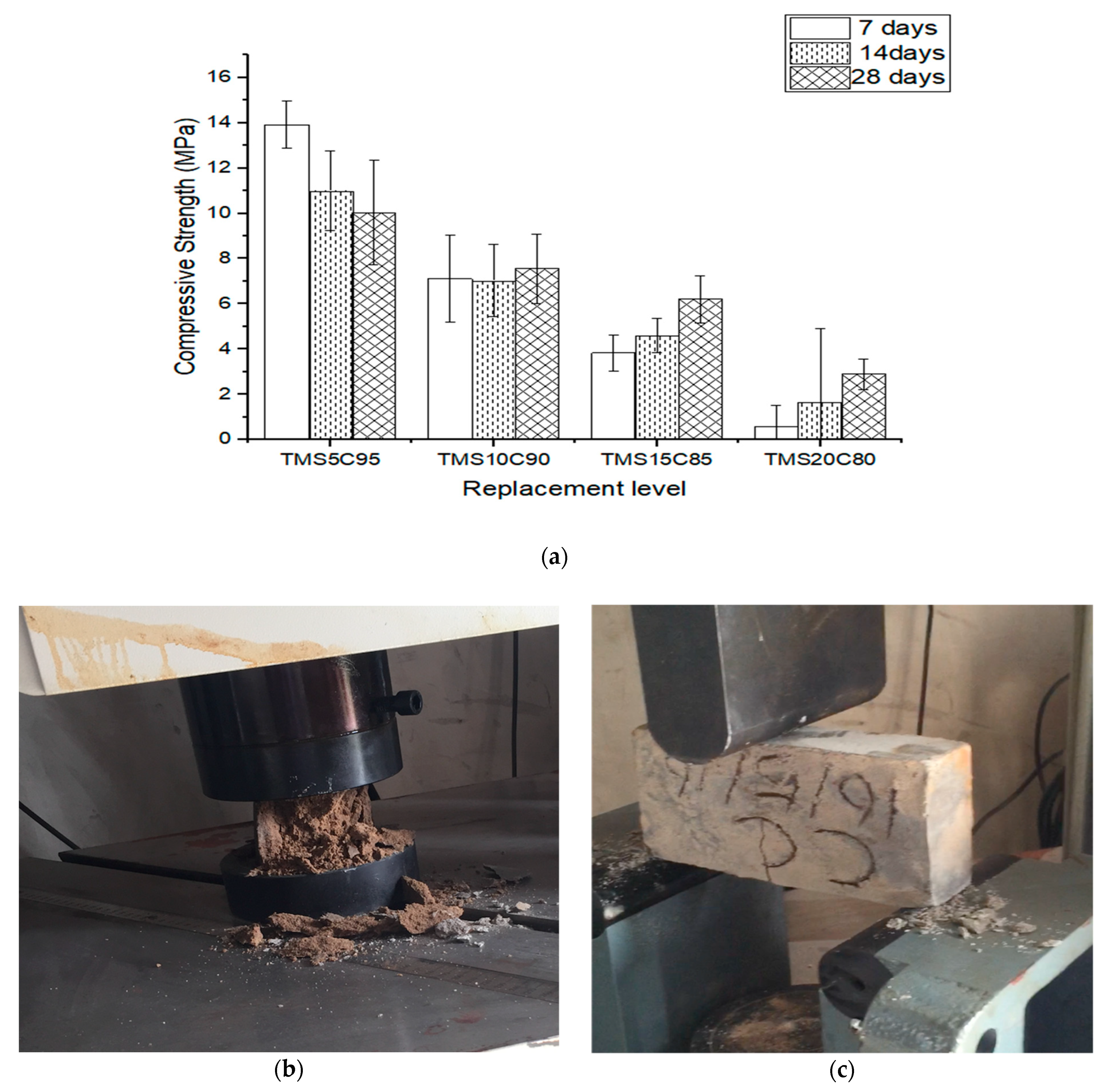 Buildings 11 00086 g006