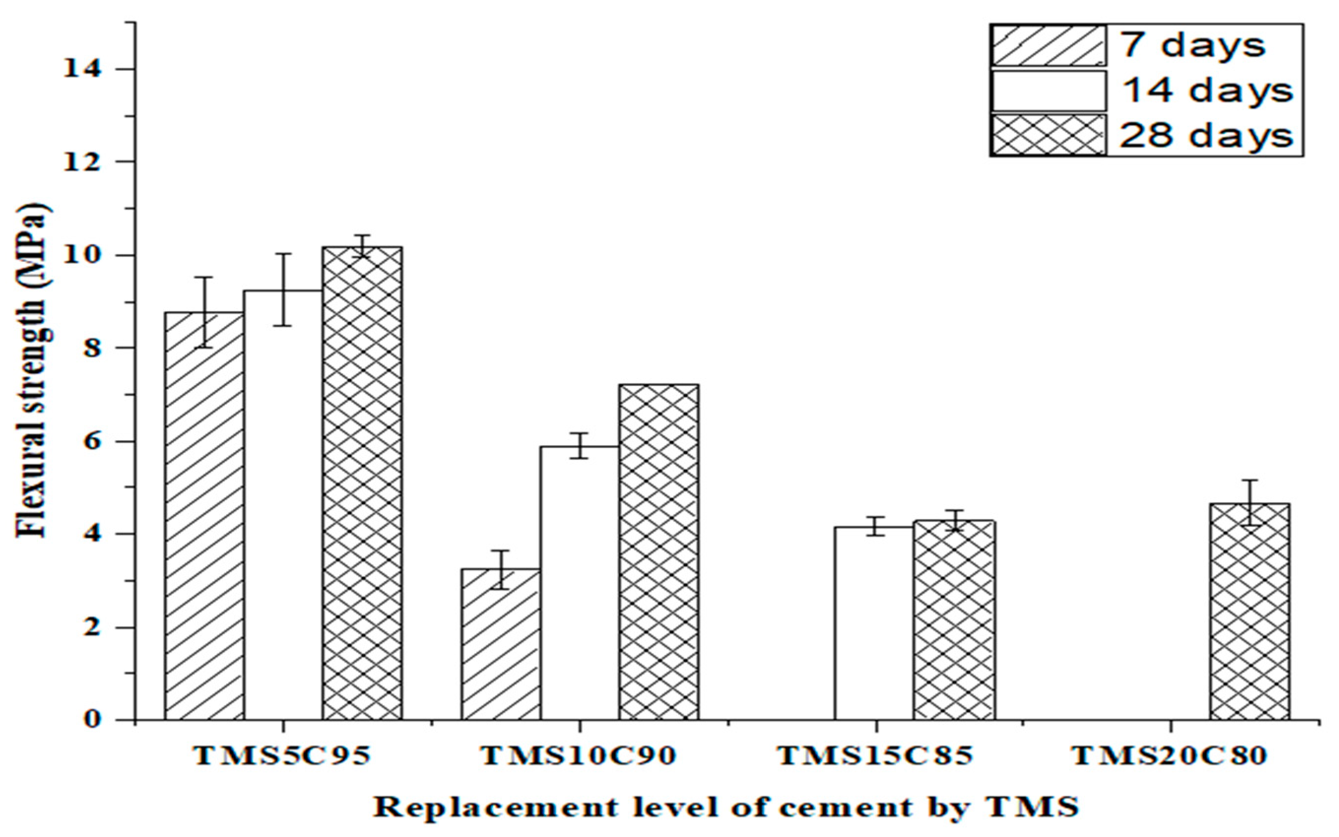 Buildings 11 00086 g007