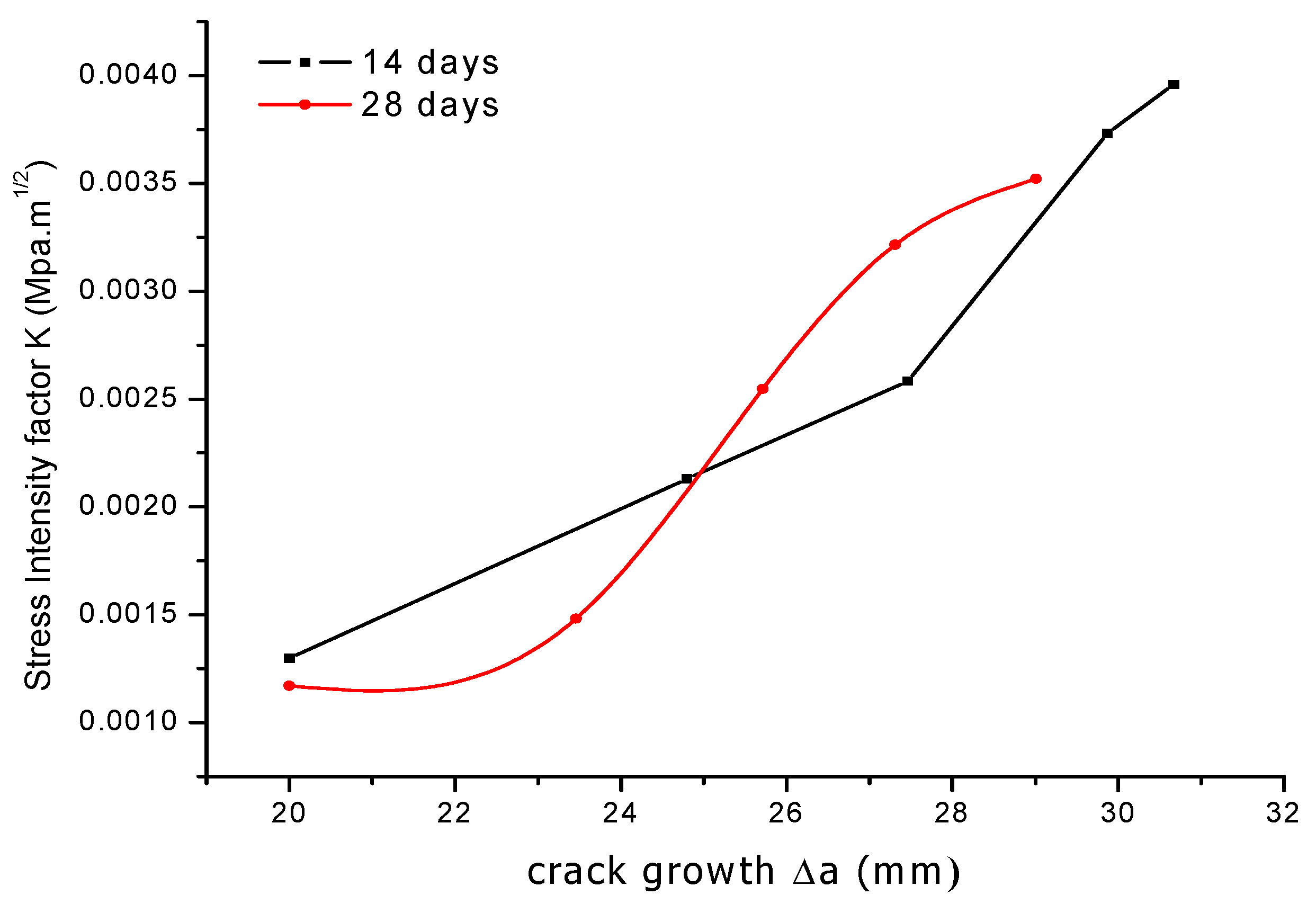Buildings 11 00086 g008