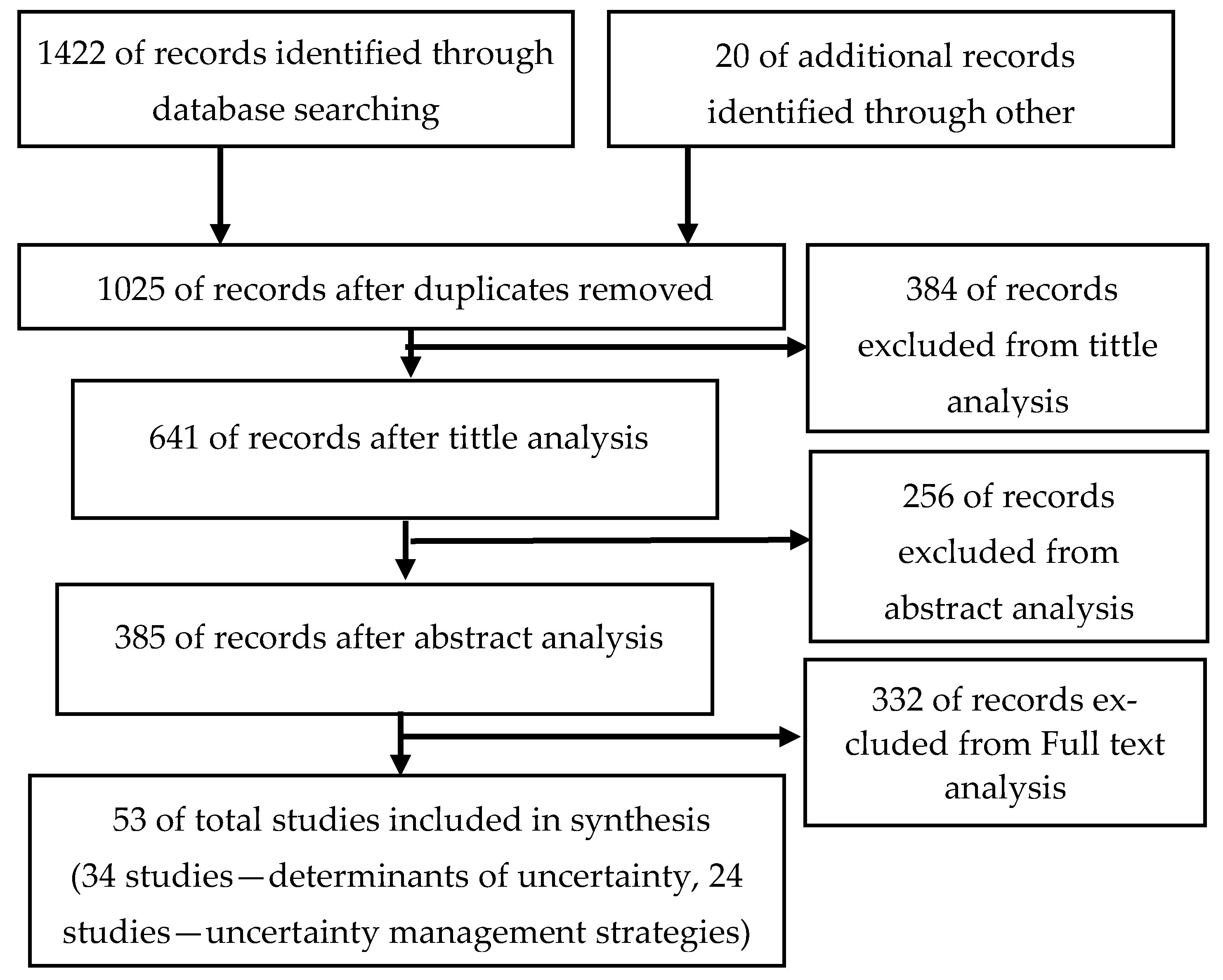 Buildings 11 00089 g002