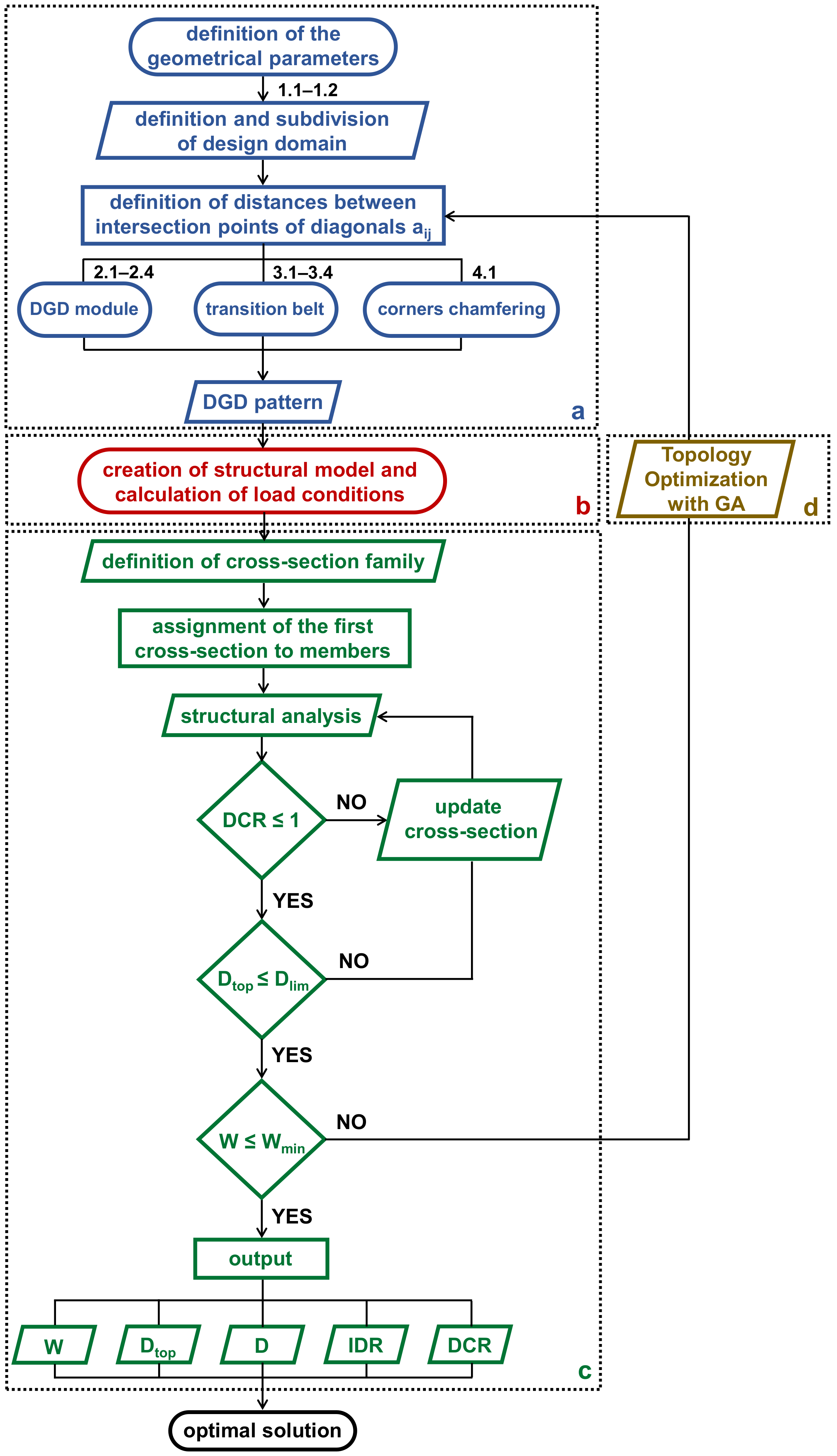 Buildings 11 00090 g001