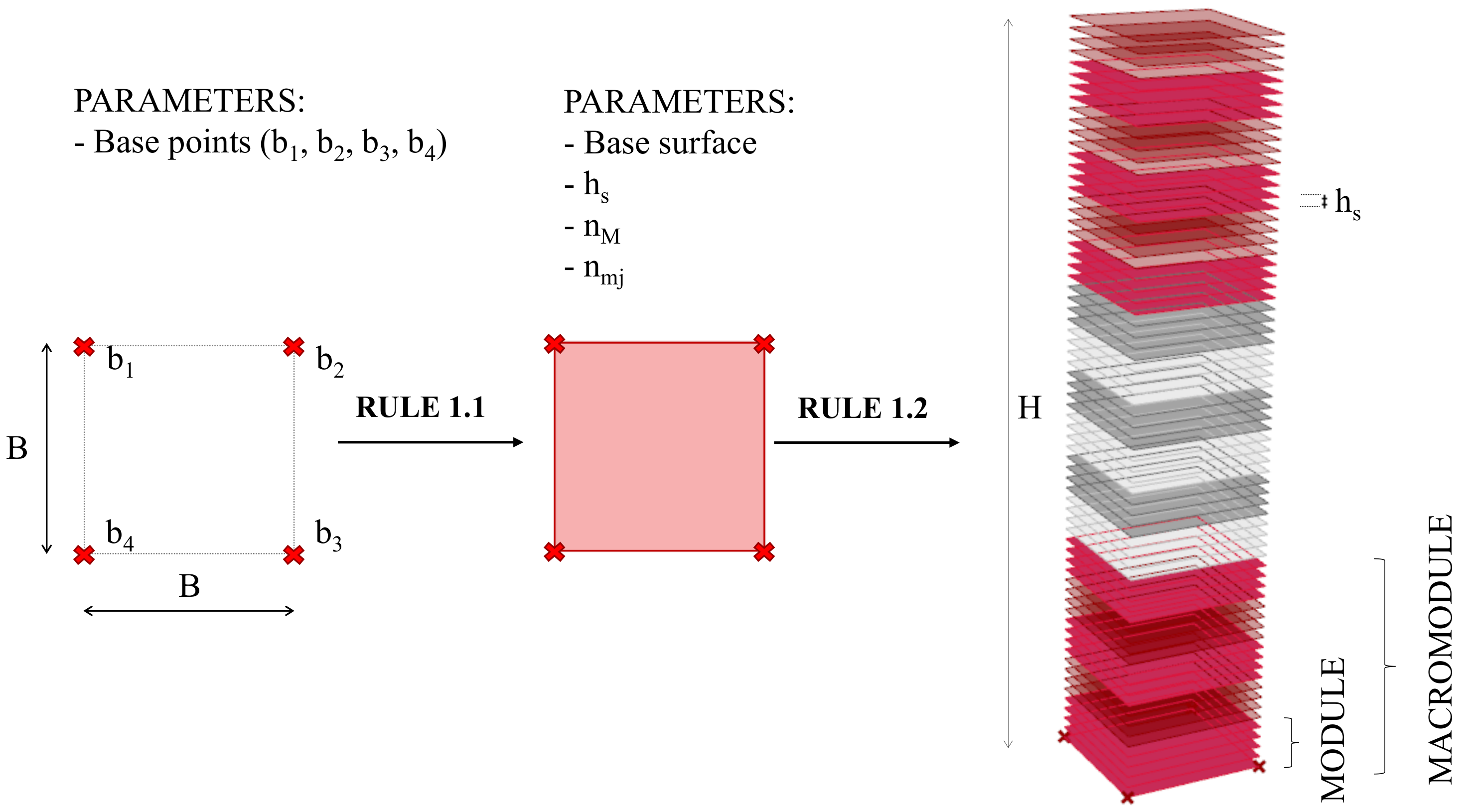 Buildings 11 00090 g002