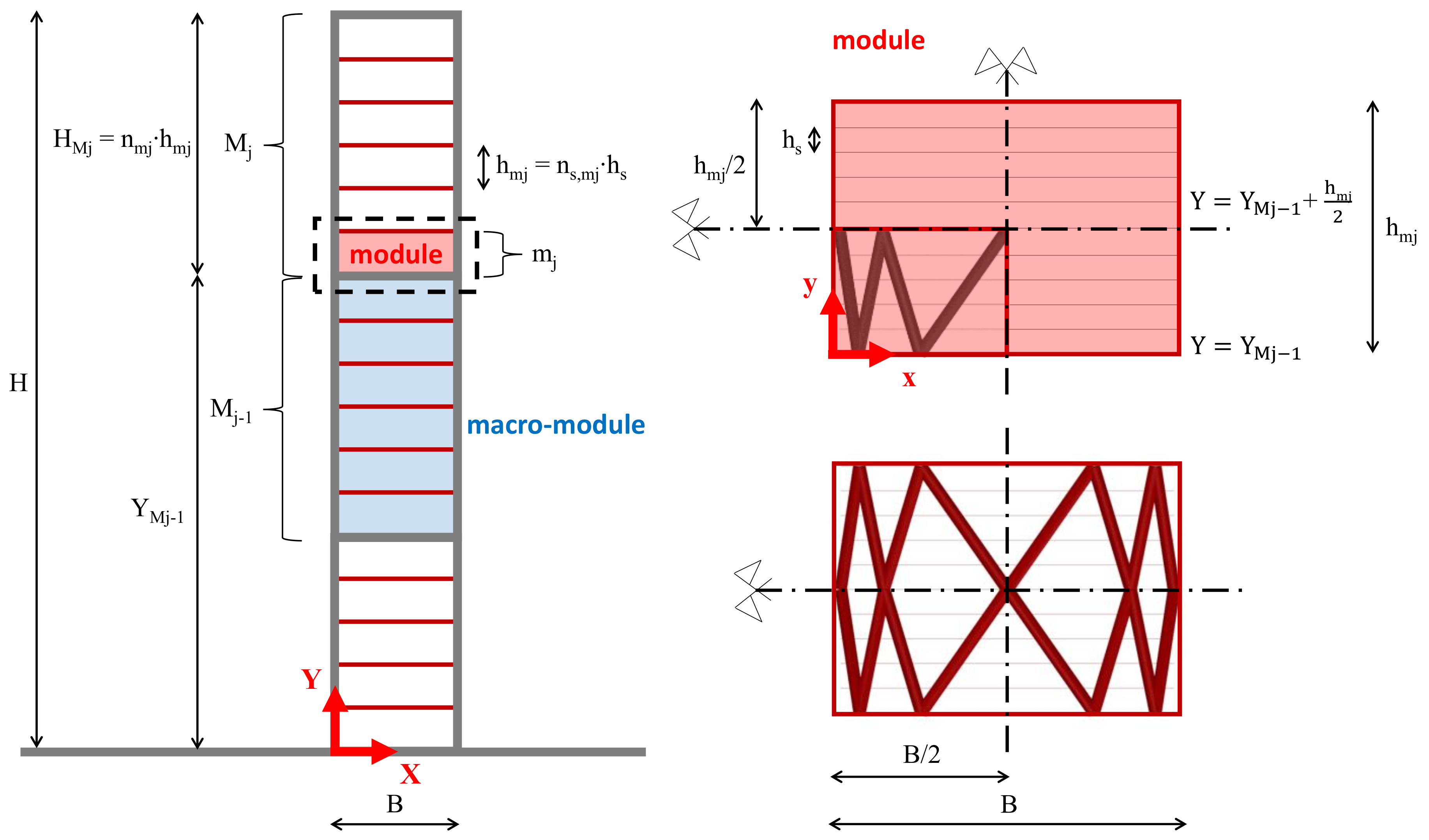 Buildings 11 00090 g003