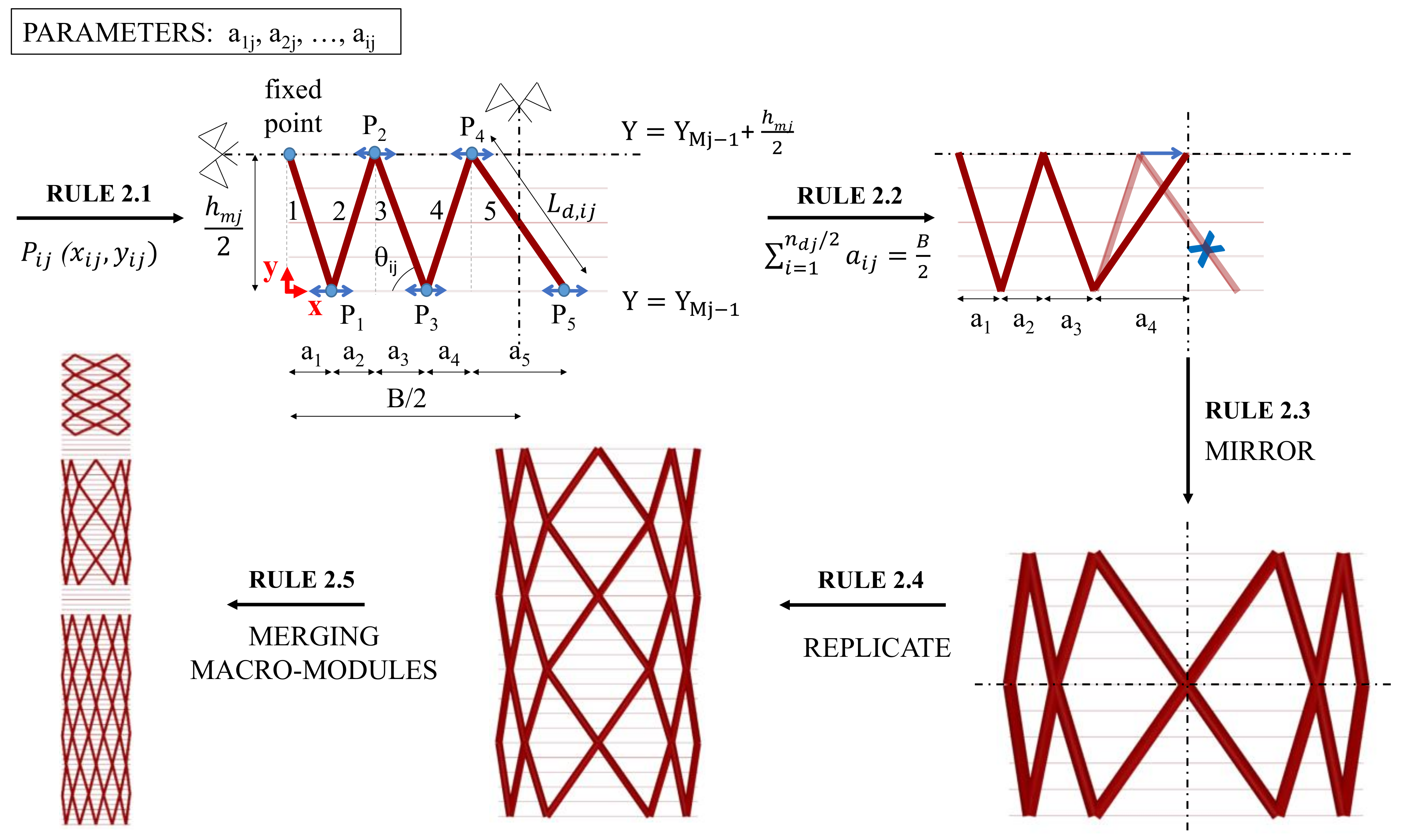 Buildings 11 00090 g004