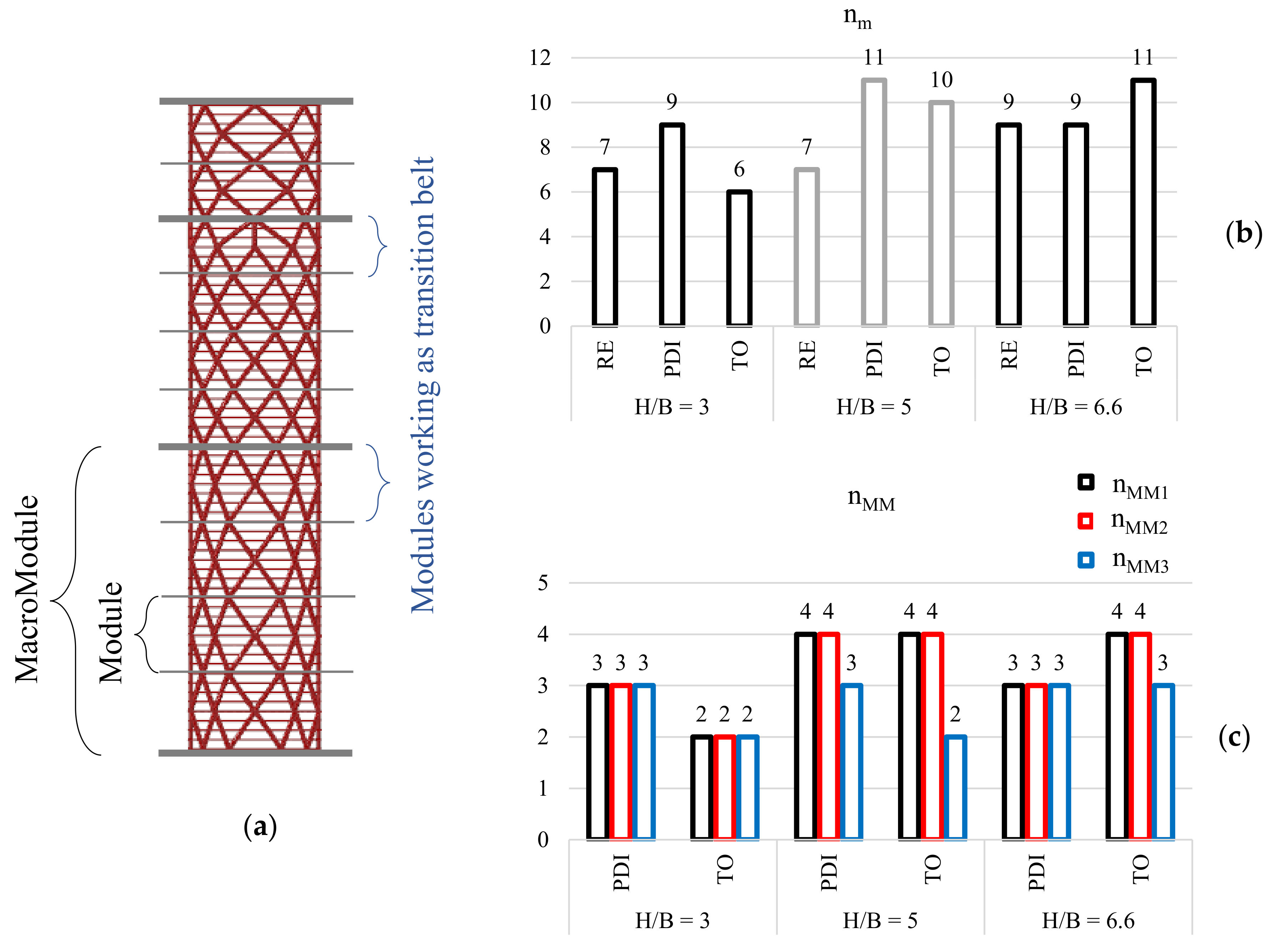 Buildings 11 00090 g009