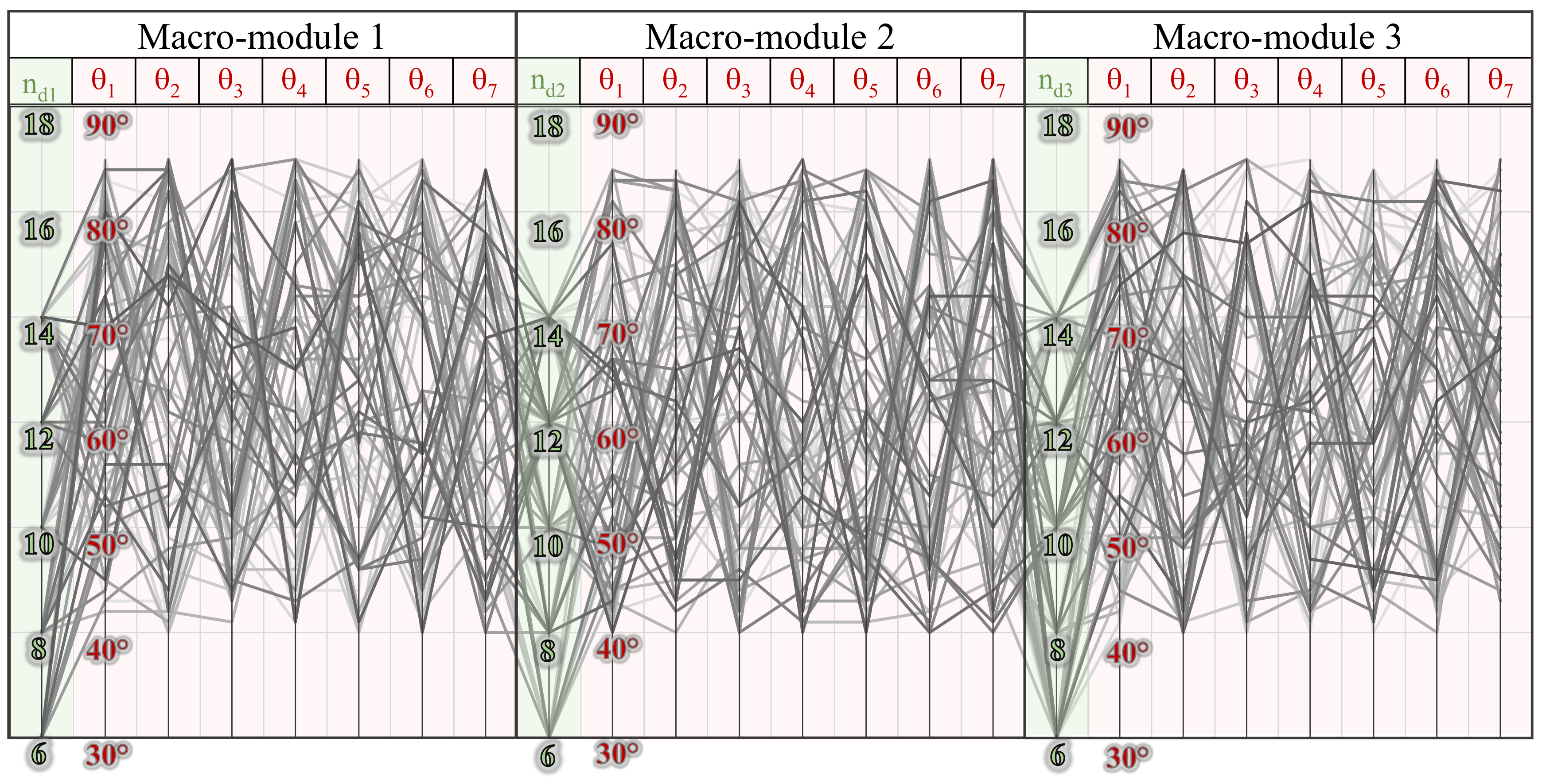 Buildings 11 00090 g010