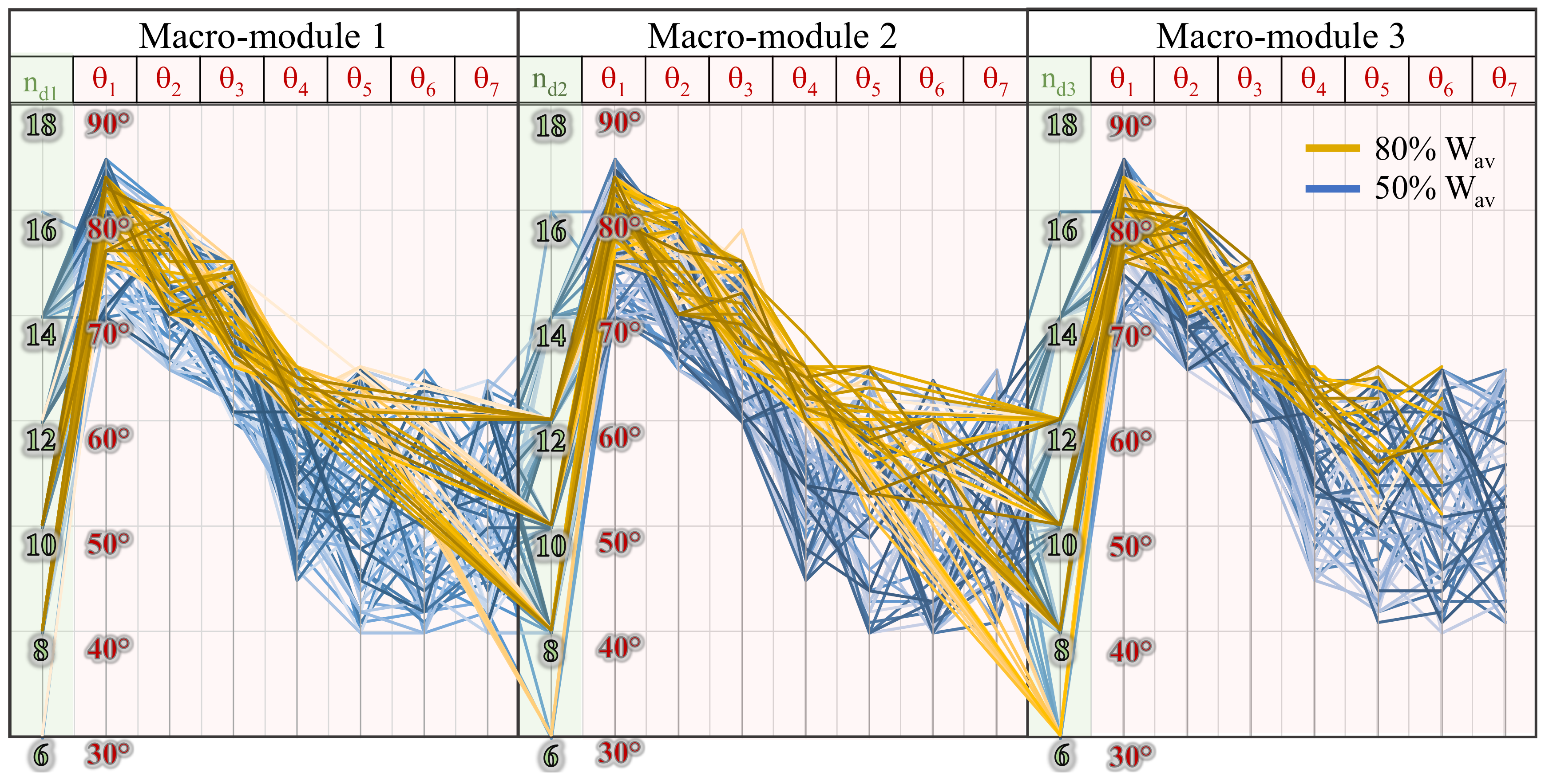 Buildings 11 00090 g011