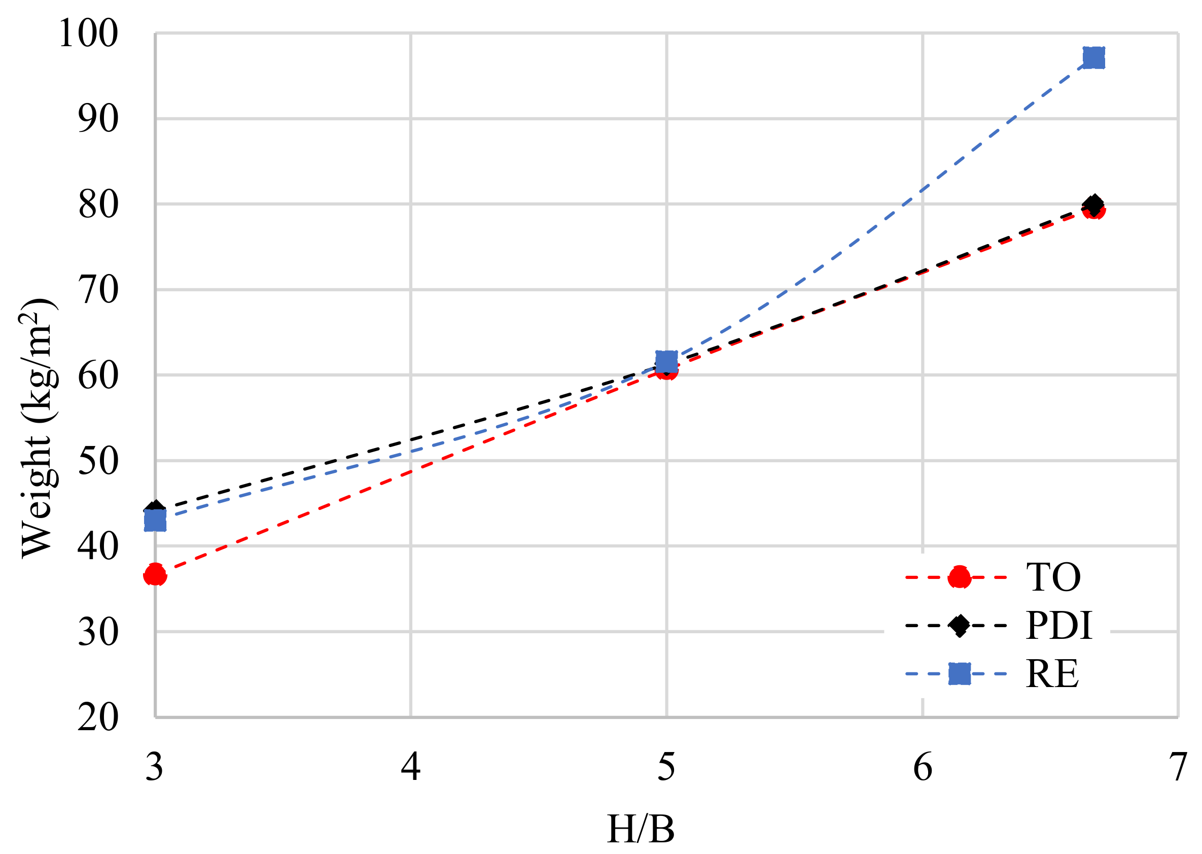 Buildings 11 00090 g014